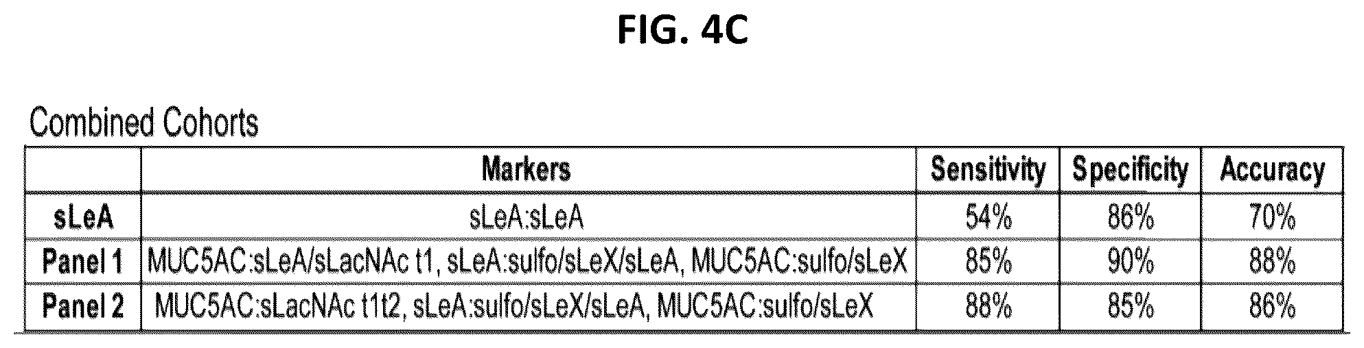 Patent US12174191 Figure 8 – Methods for detecting and for treating pancreatic cancer