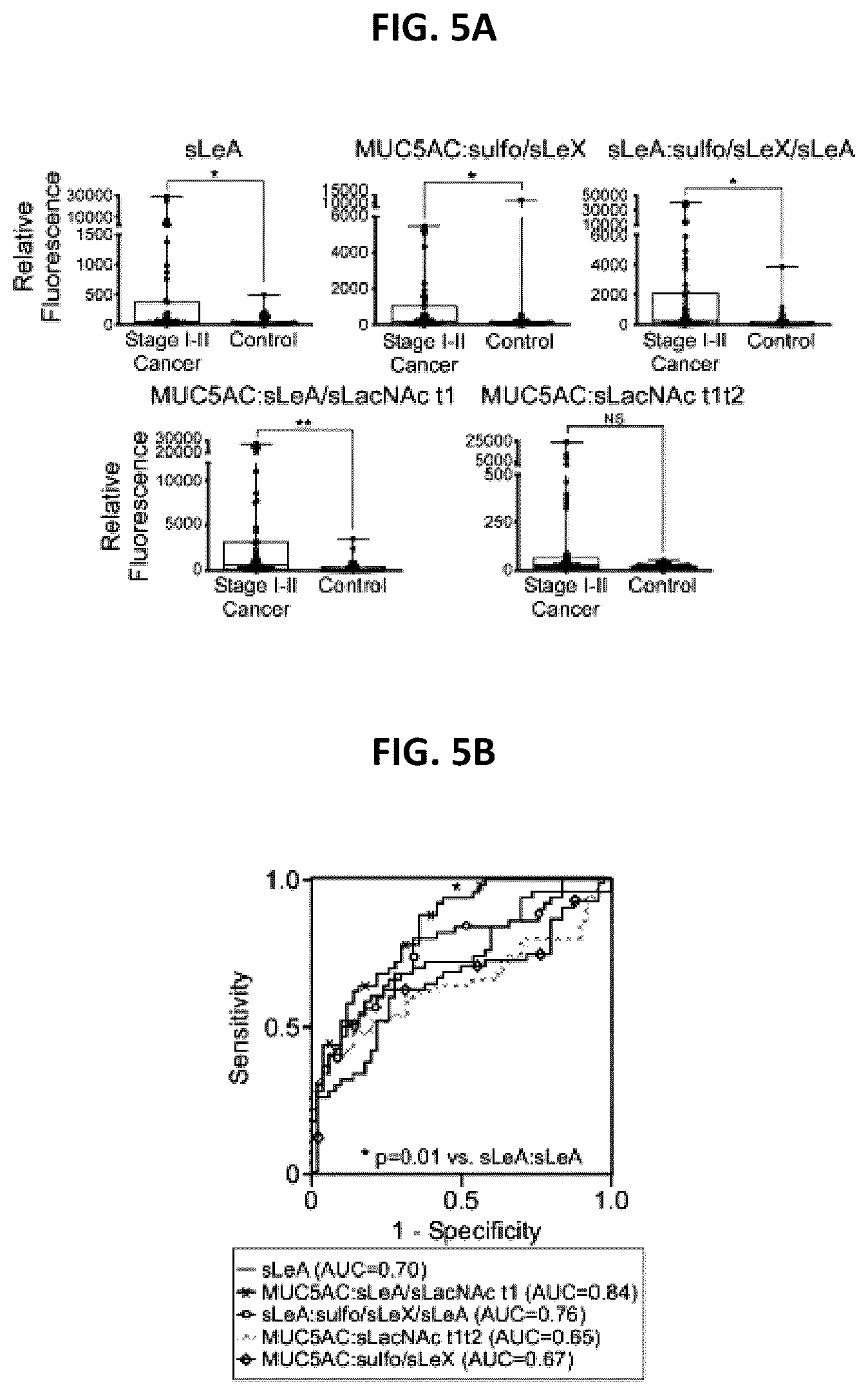 Patent US12174191 Figure 9 – Methods for detecting and for treating pancreatic cancer