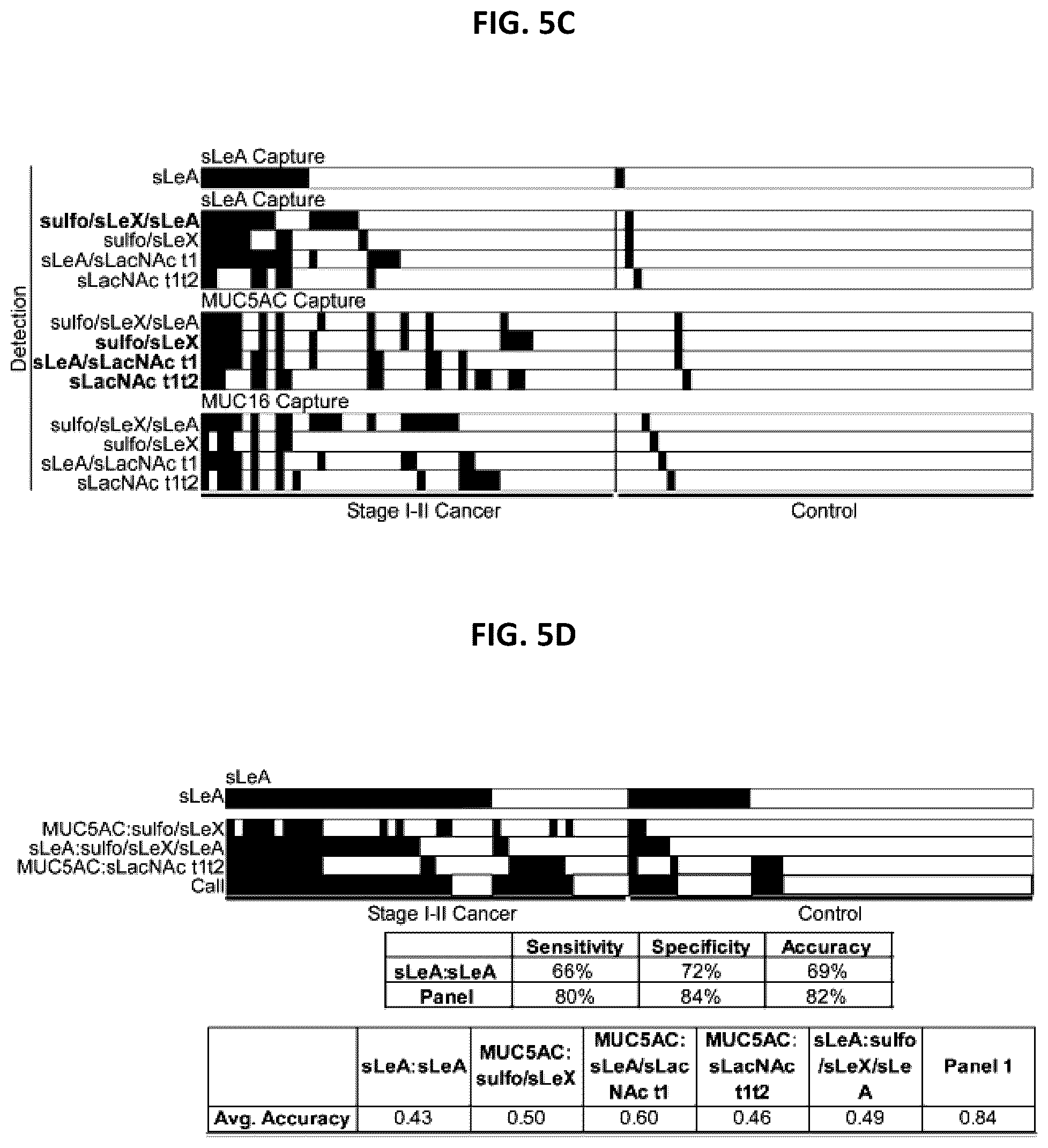 Patent US12174191 Figure 10 – Methods for detecting and for treating pancreatic cancer