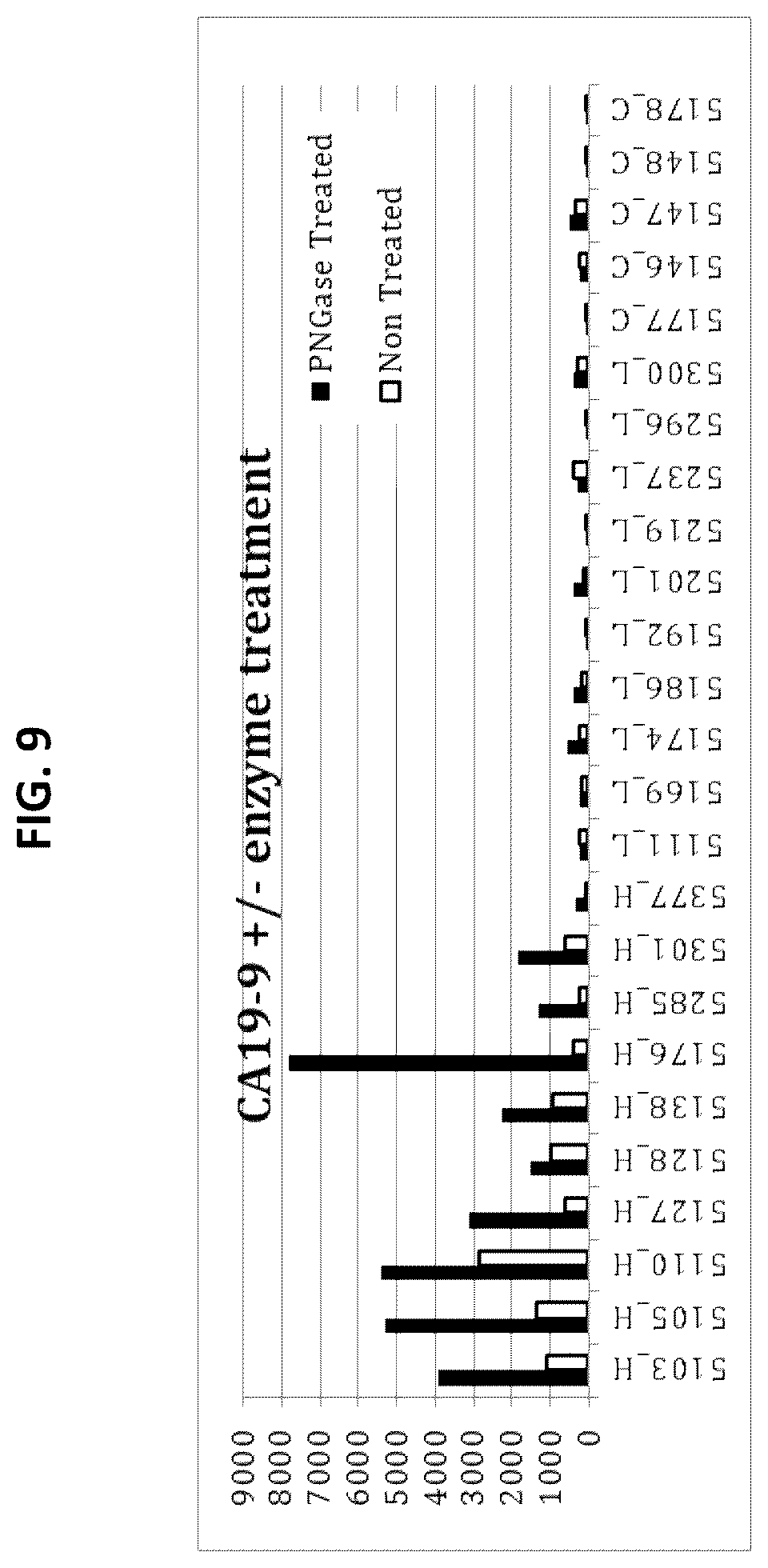 Patent US12174191 Figure 14 – Methods for detecting and for treating pancreatic cancer