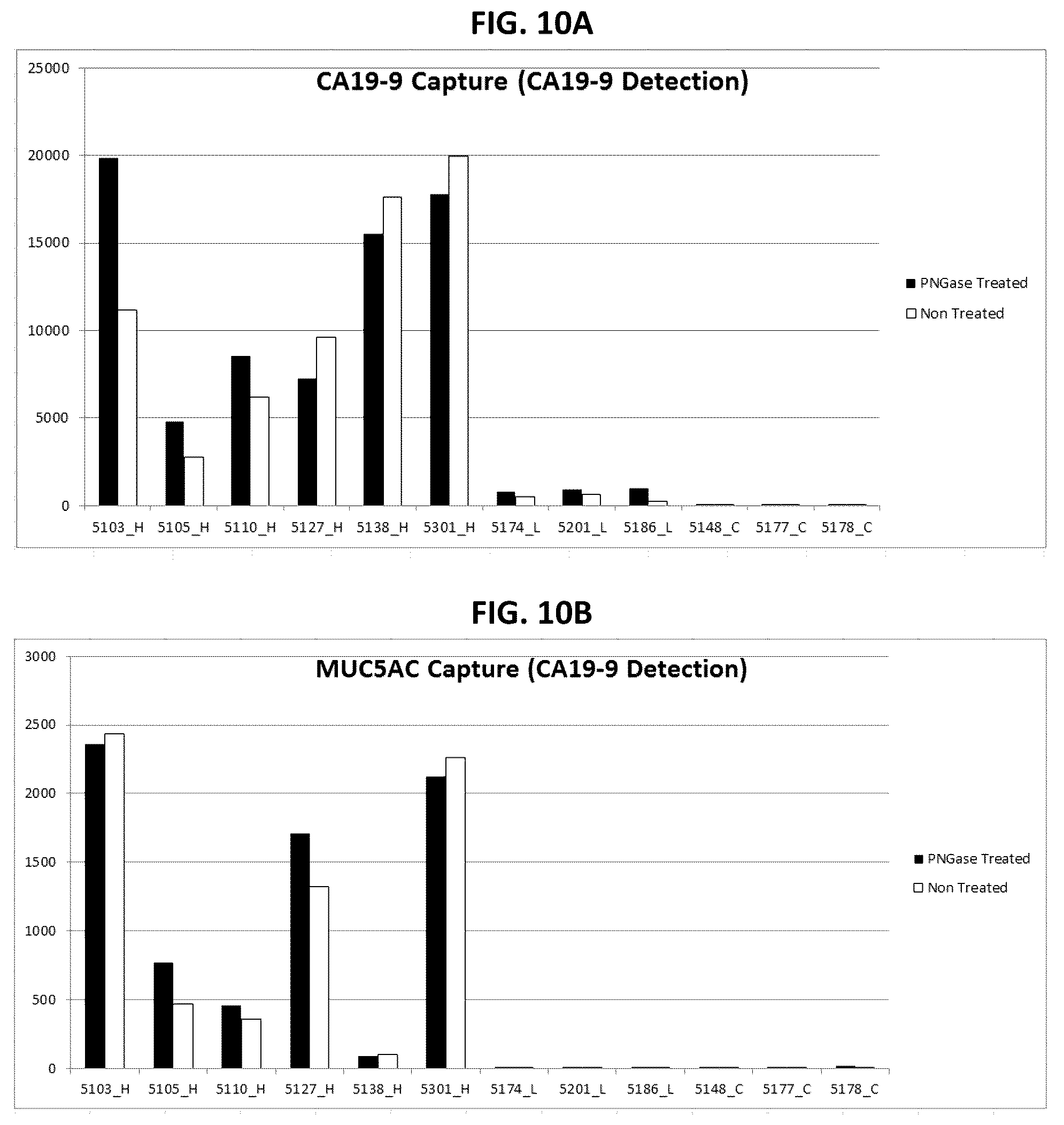 Patent US12174191 Figure 15 – Methods for detecting and for treating pancreatic cancer