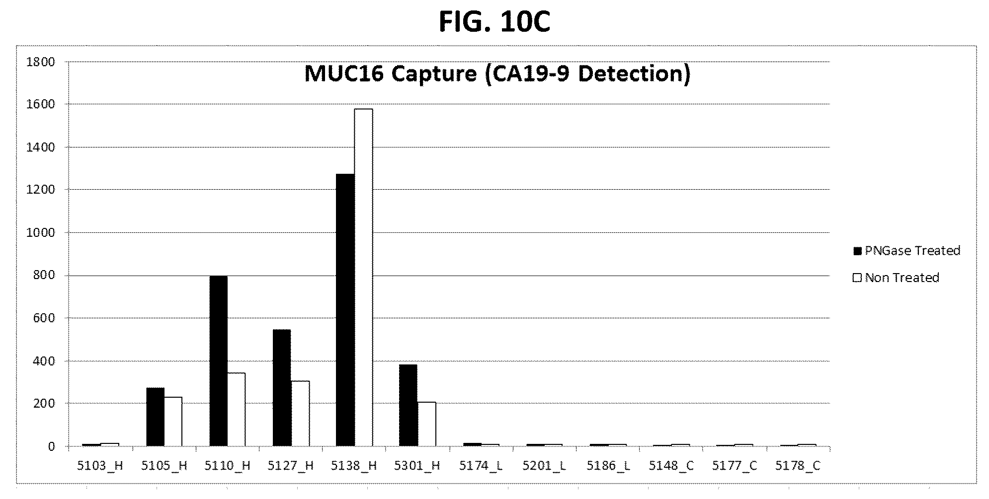 Patent US12174191 Figure 16 – Methods for detecting and for treating pancreatic cancer