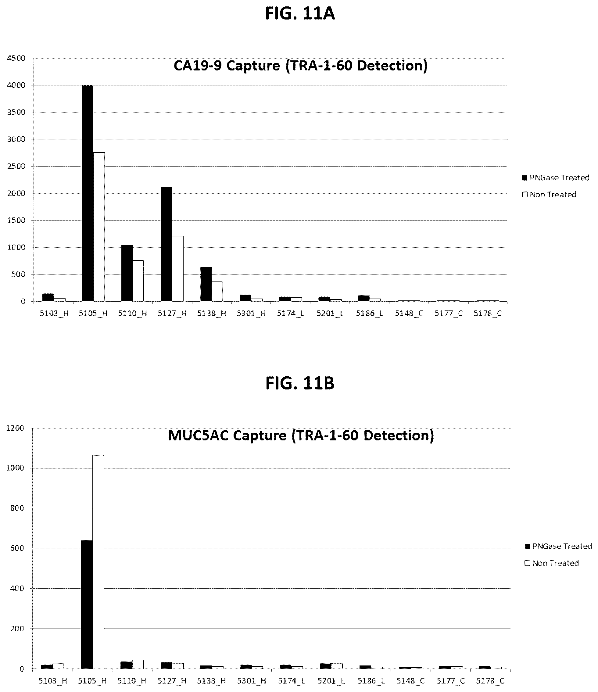 Patent US12174191 Figure 17 – Methods for detecting and for treating pancreatic cancer