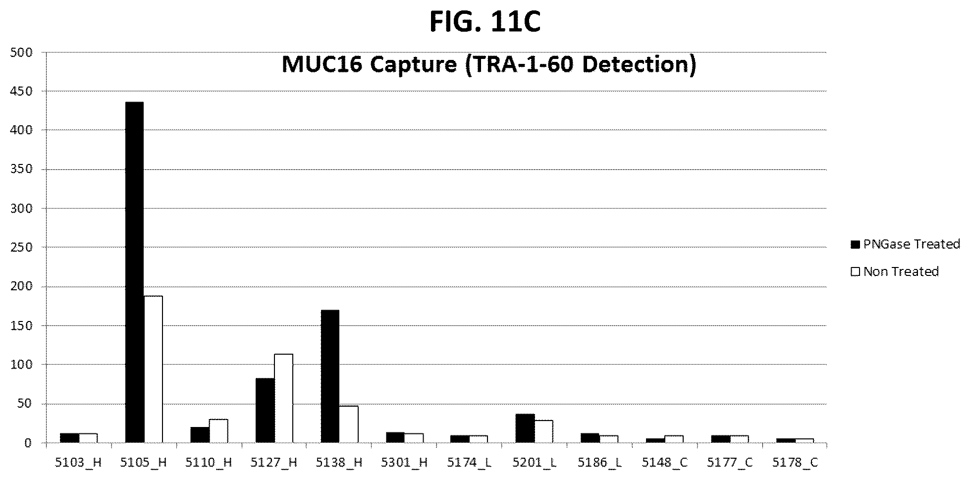 Patent US12174191 Figure 18 – Methods for detecting and for treating pancreatic cancer