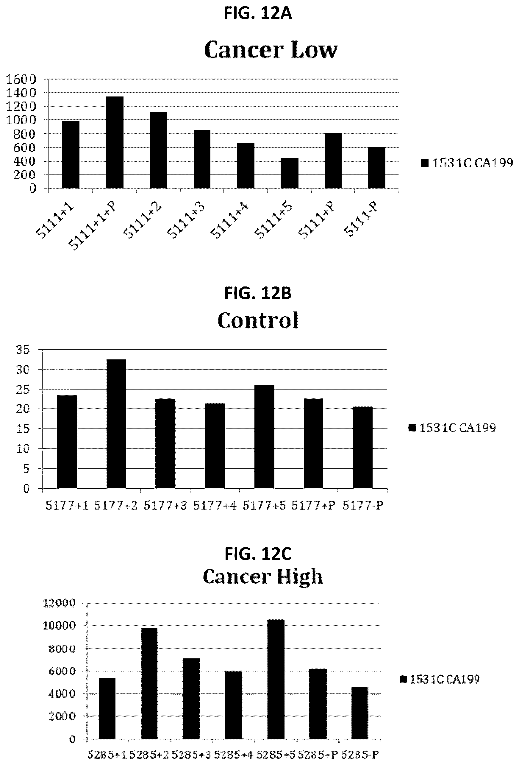 Patent US12174191 Figure 19 – Methods for detecting and for treating pancreatic cancer