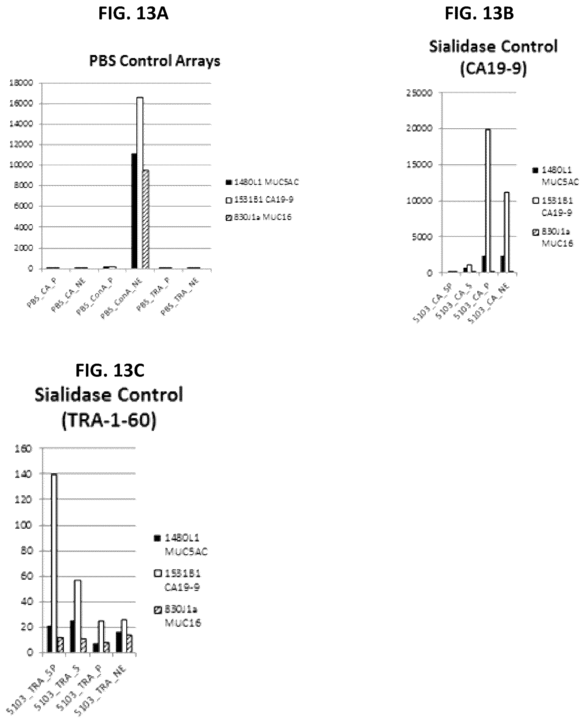 Patent US12174191 Figure 20 – Methods for detecting and for treating pancreatic cancer