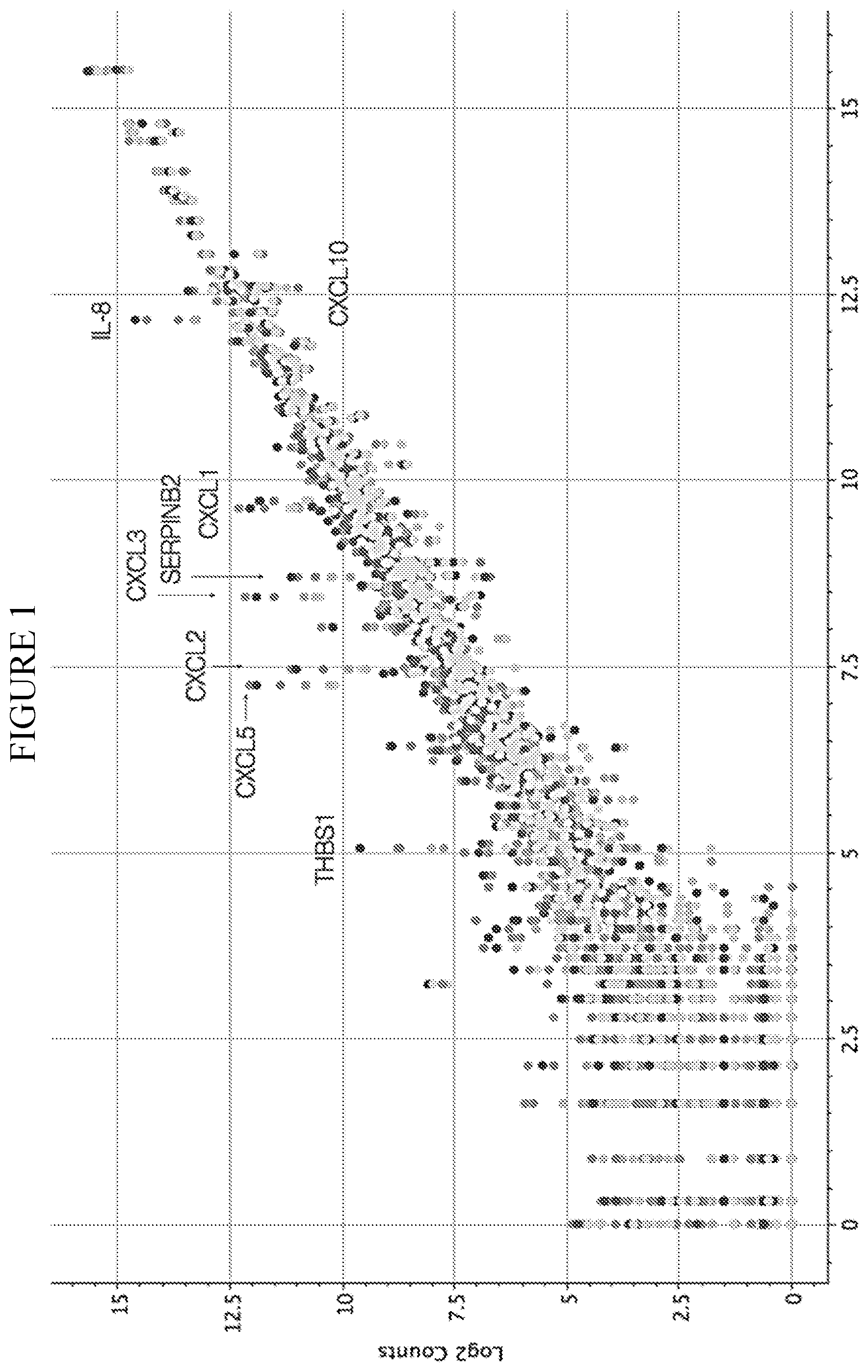 Patent US12174192 Figure 1 – Methods for detecting and treating cancers having adenosine pathway activation