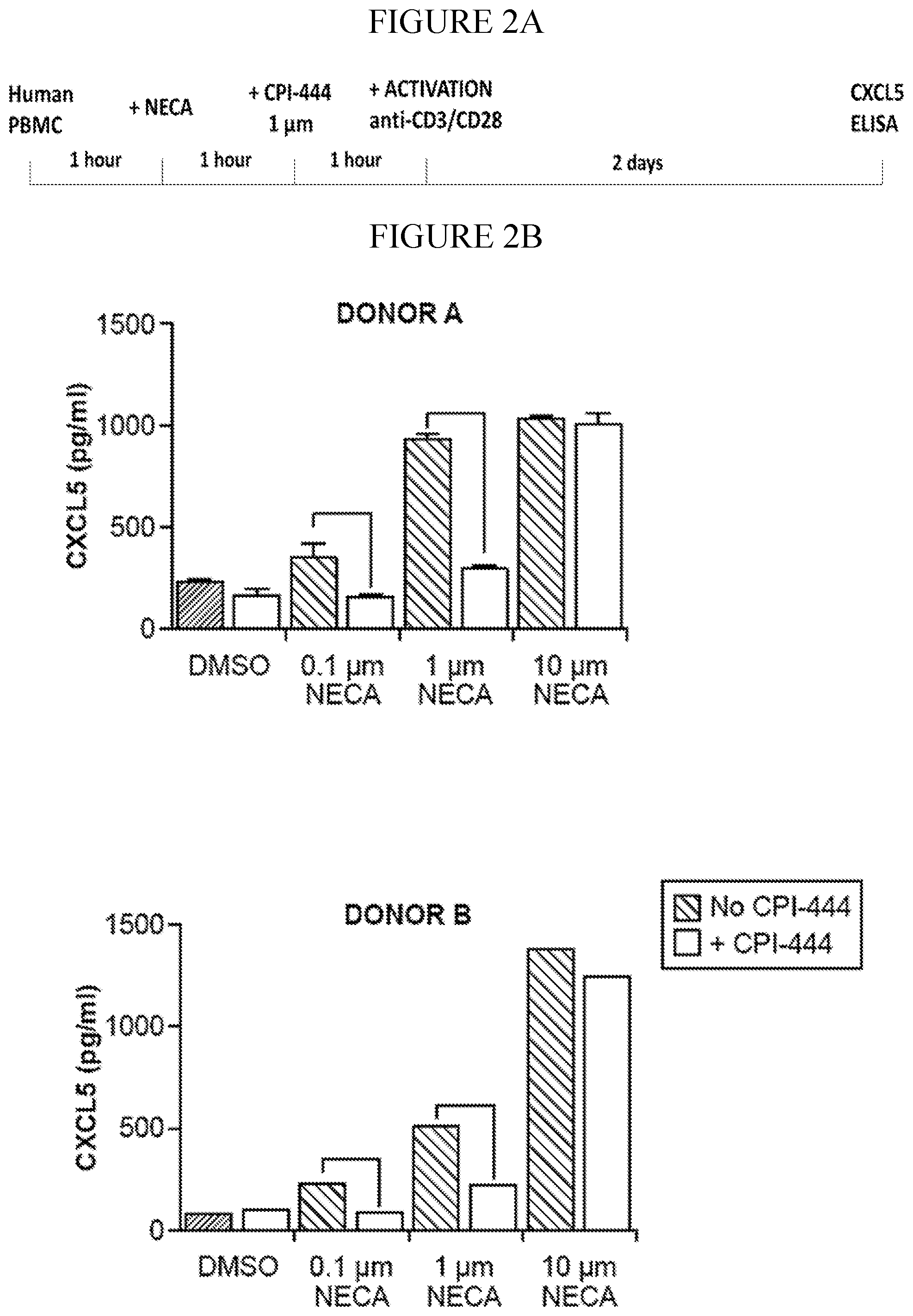 Patent US12174192 Figure 2 – Methods for detecting and treating cancers having adenosine pathway activation