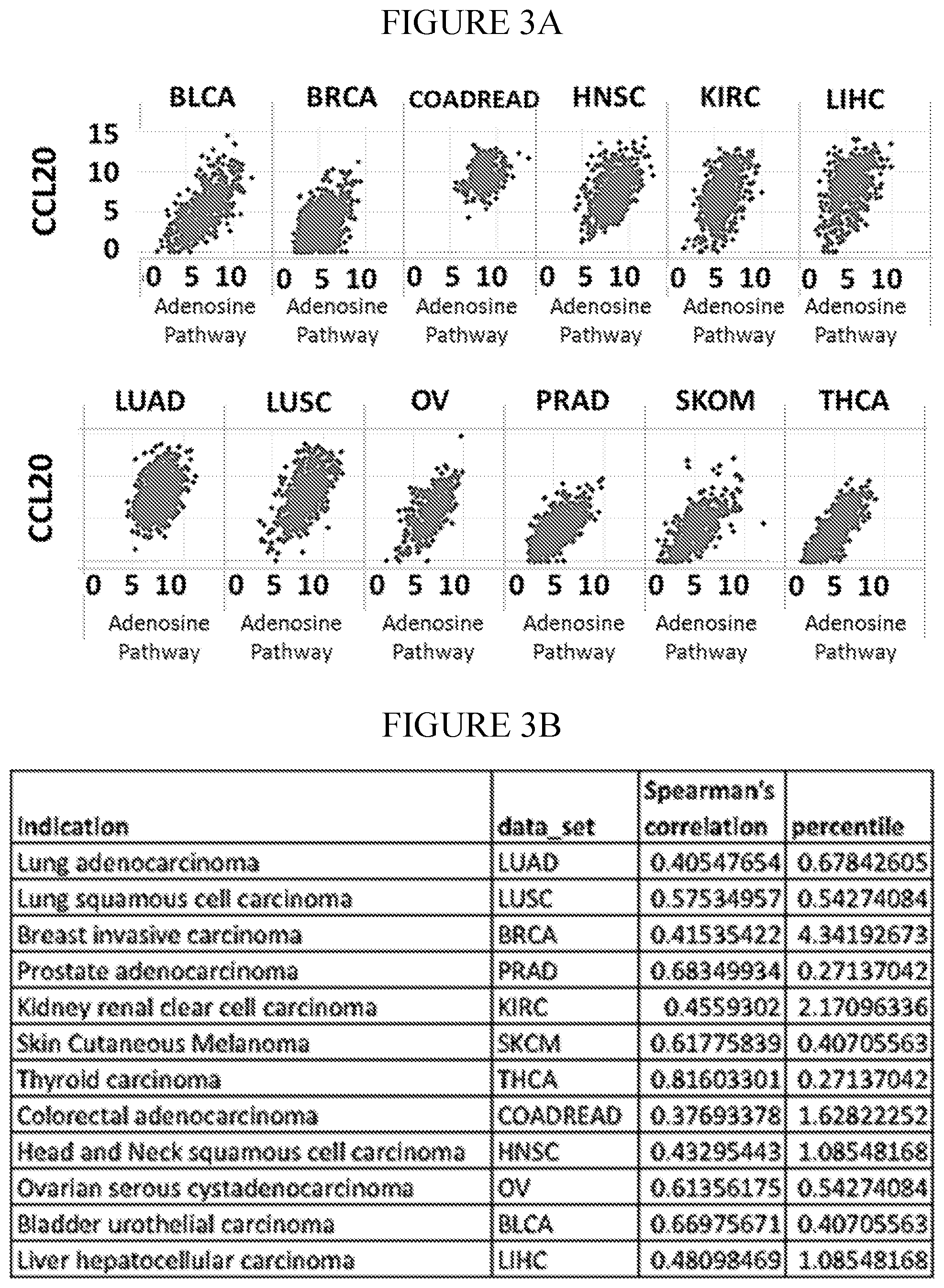 Patent US12174192 Figure 3 – Methods for detecting and treating cancers having adenosine pathway activation