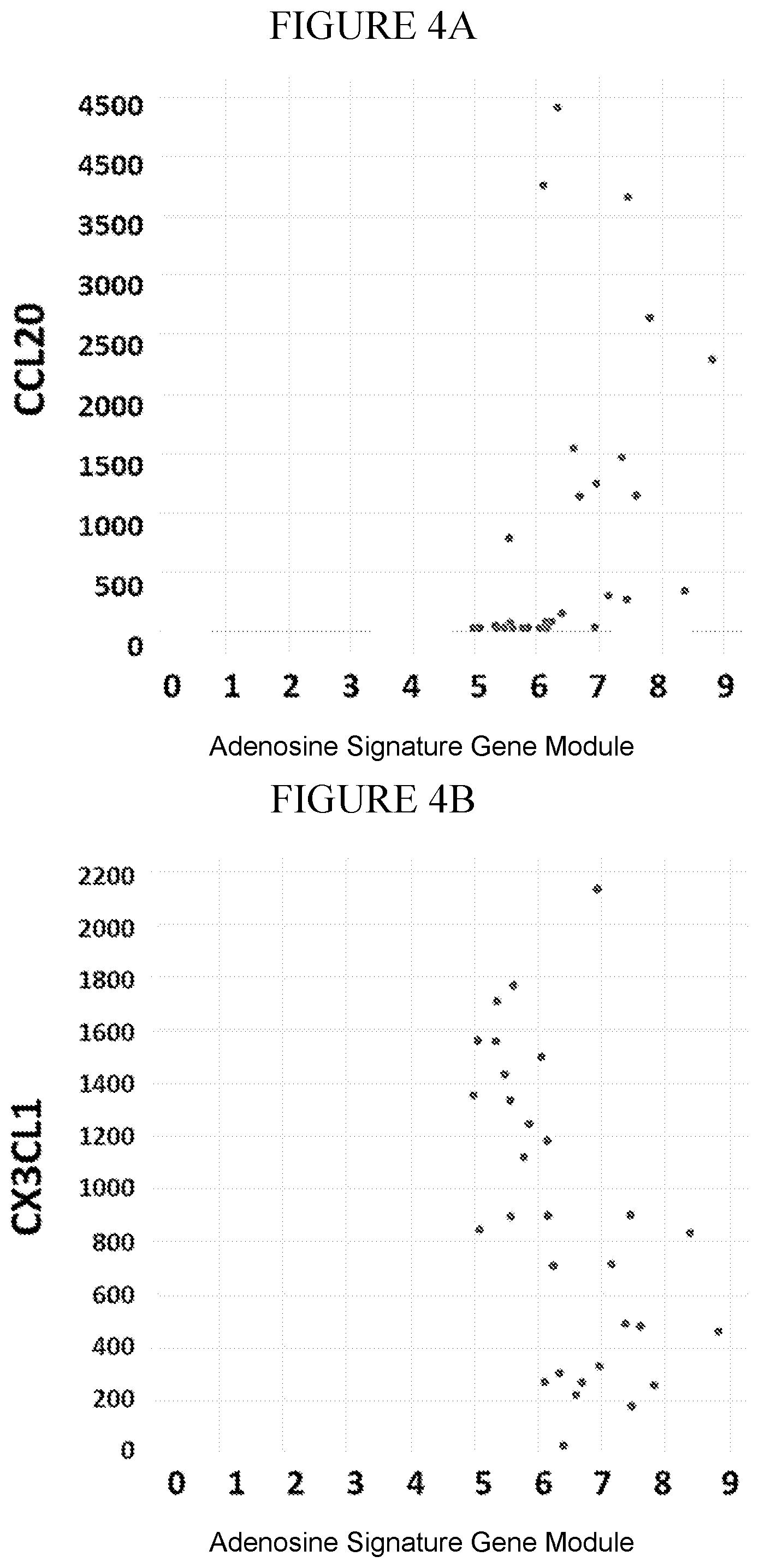 Patent US12174192 Figure 4 – Methods for detecting and treating cancers having adenosine pathway activation
