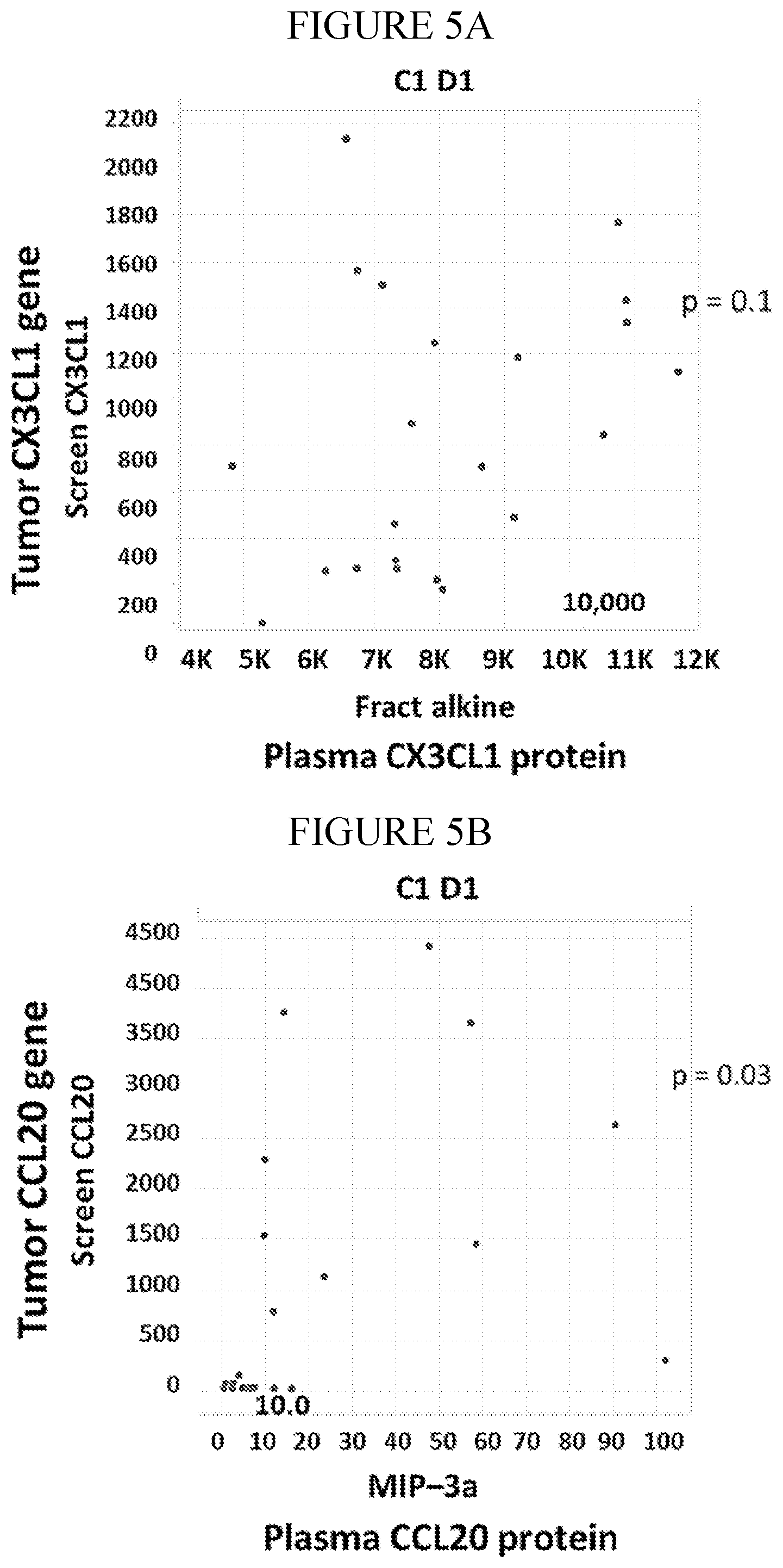 Patent US12174192 Figure 5 – Methods for detecting and treating cancers having adenosine pathway activation