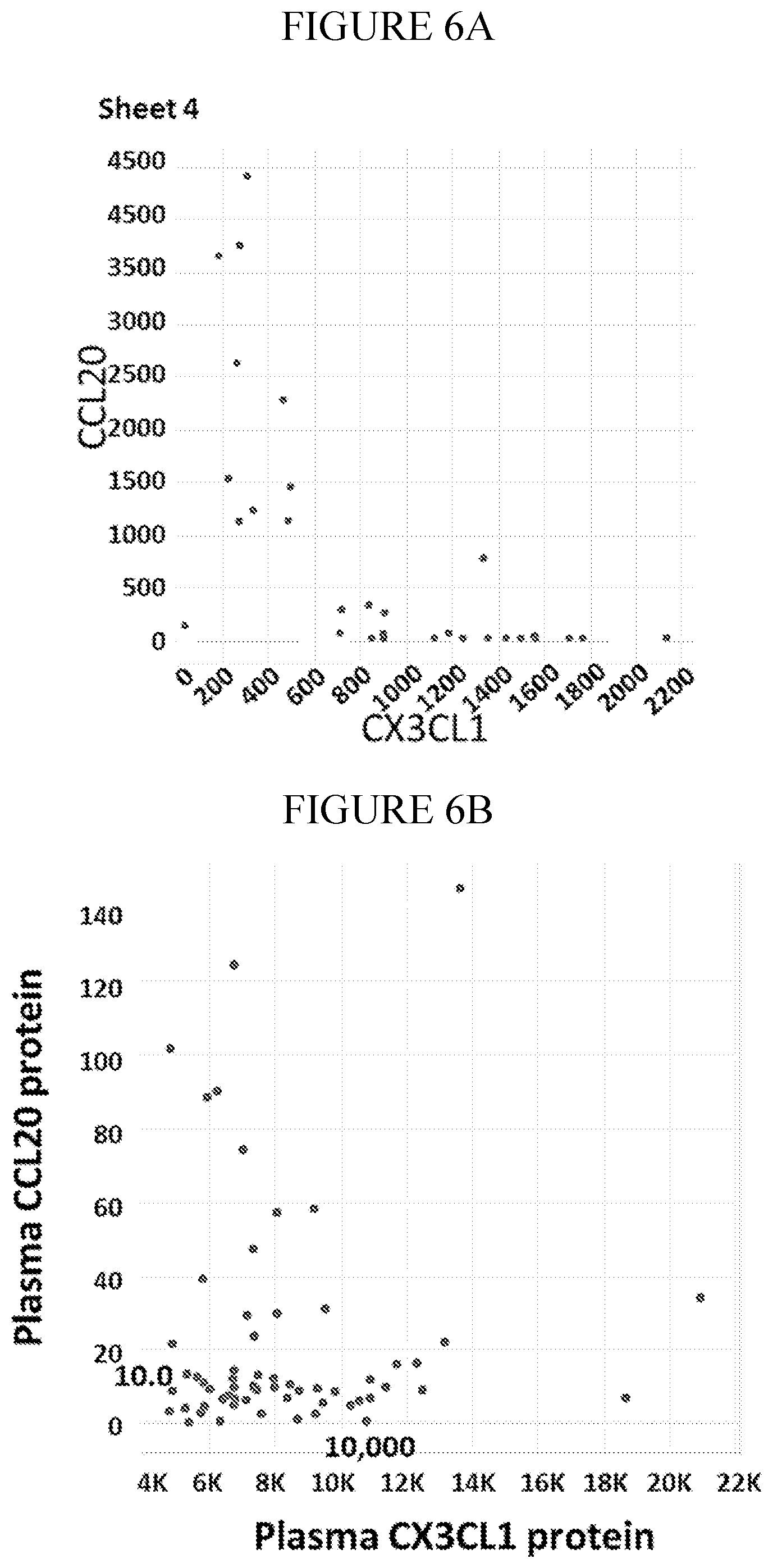 Patent US12174192 Figure 6 – Methods for detecting and treating cancers having adenosine pathway activation