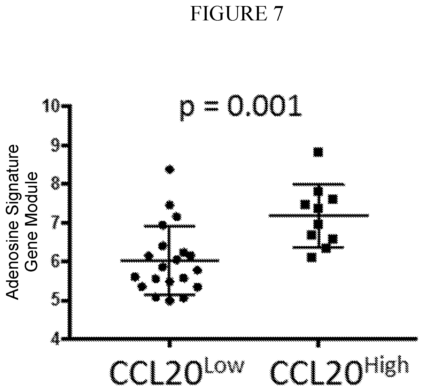 Patent US12174192 Figure 7 – Methods for detecting and treating cancers having adenosine pathway activation