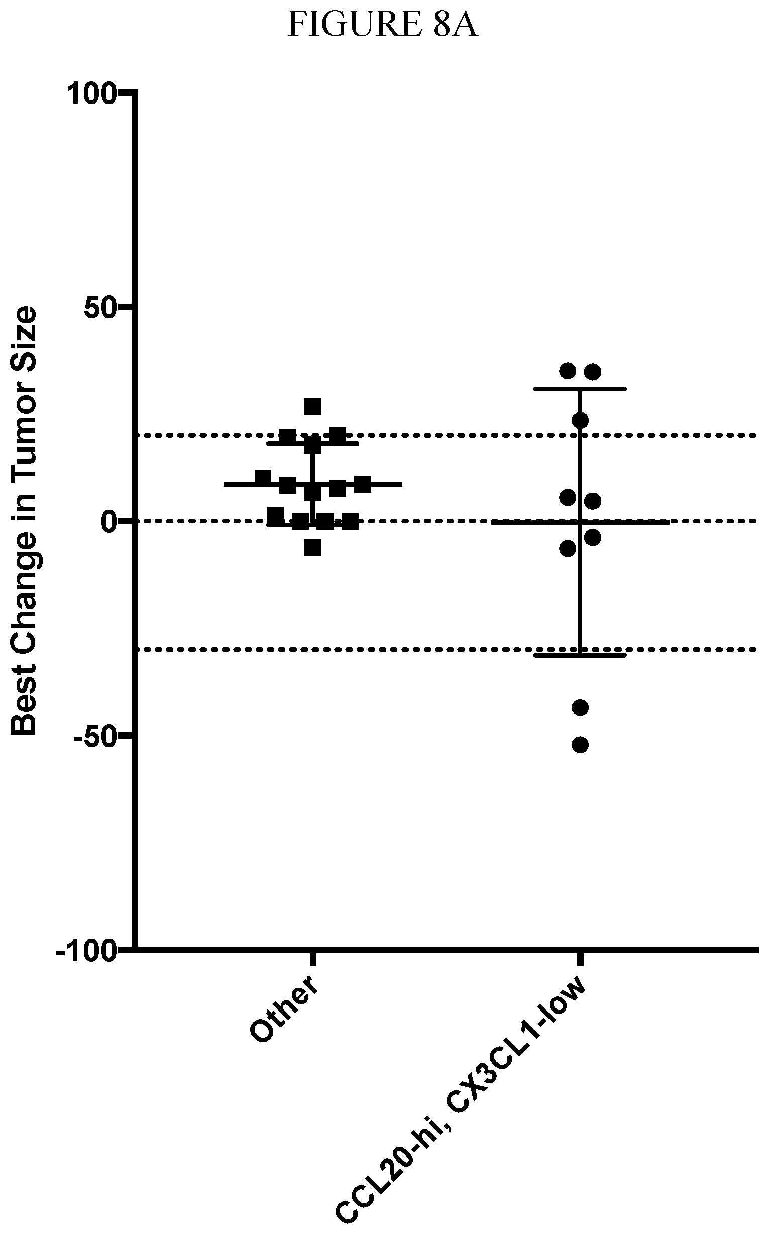 Patent US12174192 Figure 8 – Methods for detecting and treating cancers having adenosine pathway activation