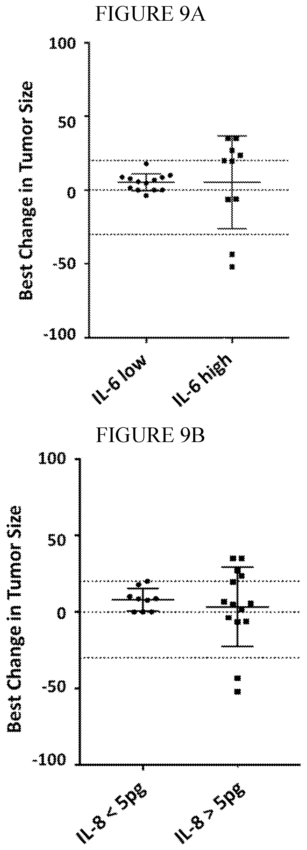 Patent US12174192 Figure 10 – Methods for detecting and treating cancers having adenosine pathway activation