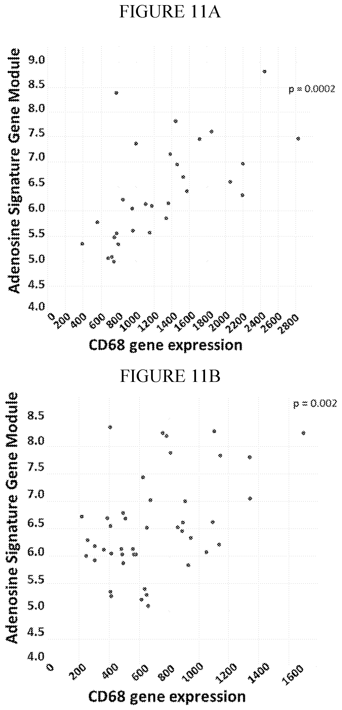 Patent US12174192 Figure 14 – Methods for detecting and treating cancers having adenosine pathway activation