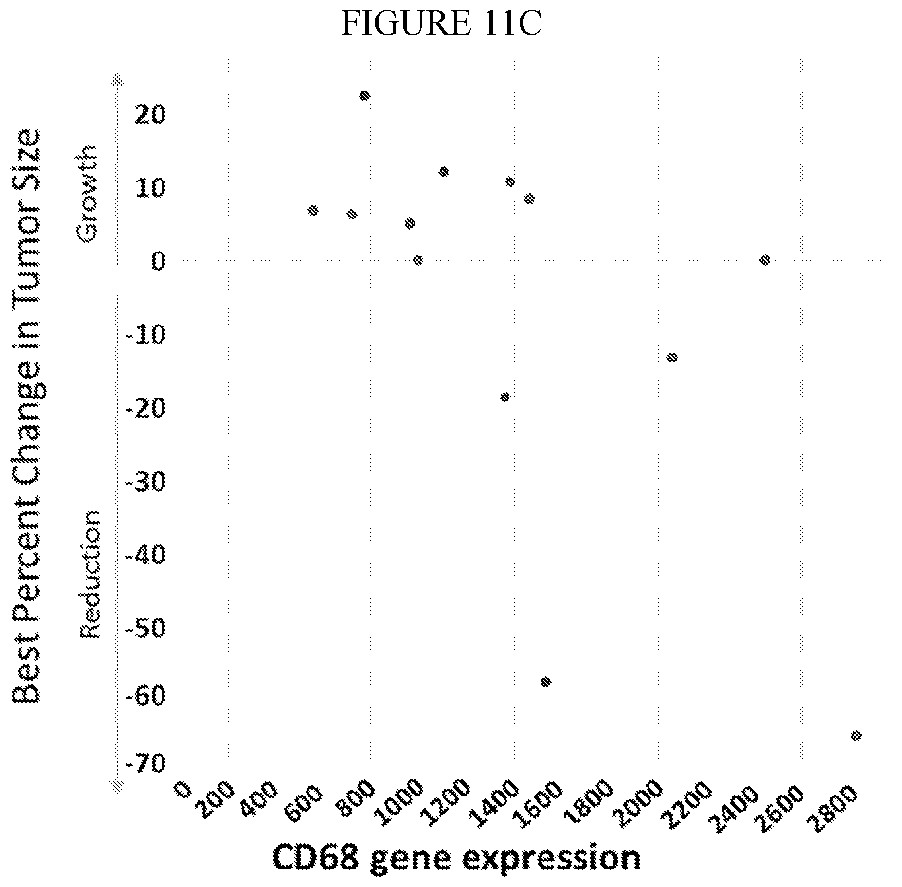 Patent US12174192 Figure 15 – Methods for detecting and treating cancers having adenosine pathway activation
