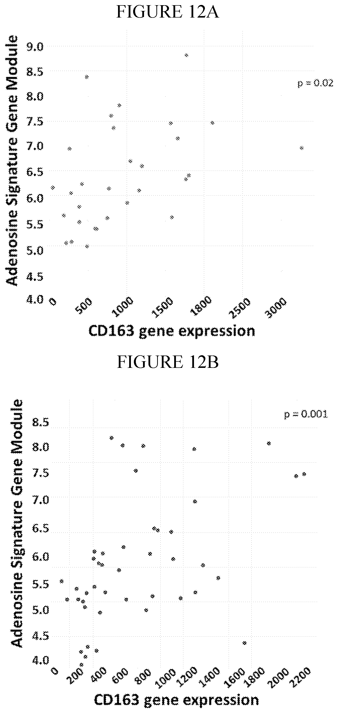 Patent US12174192 Figure 16 – Methods for detecting and treating cancers having adenosine pathway activation