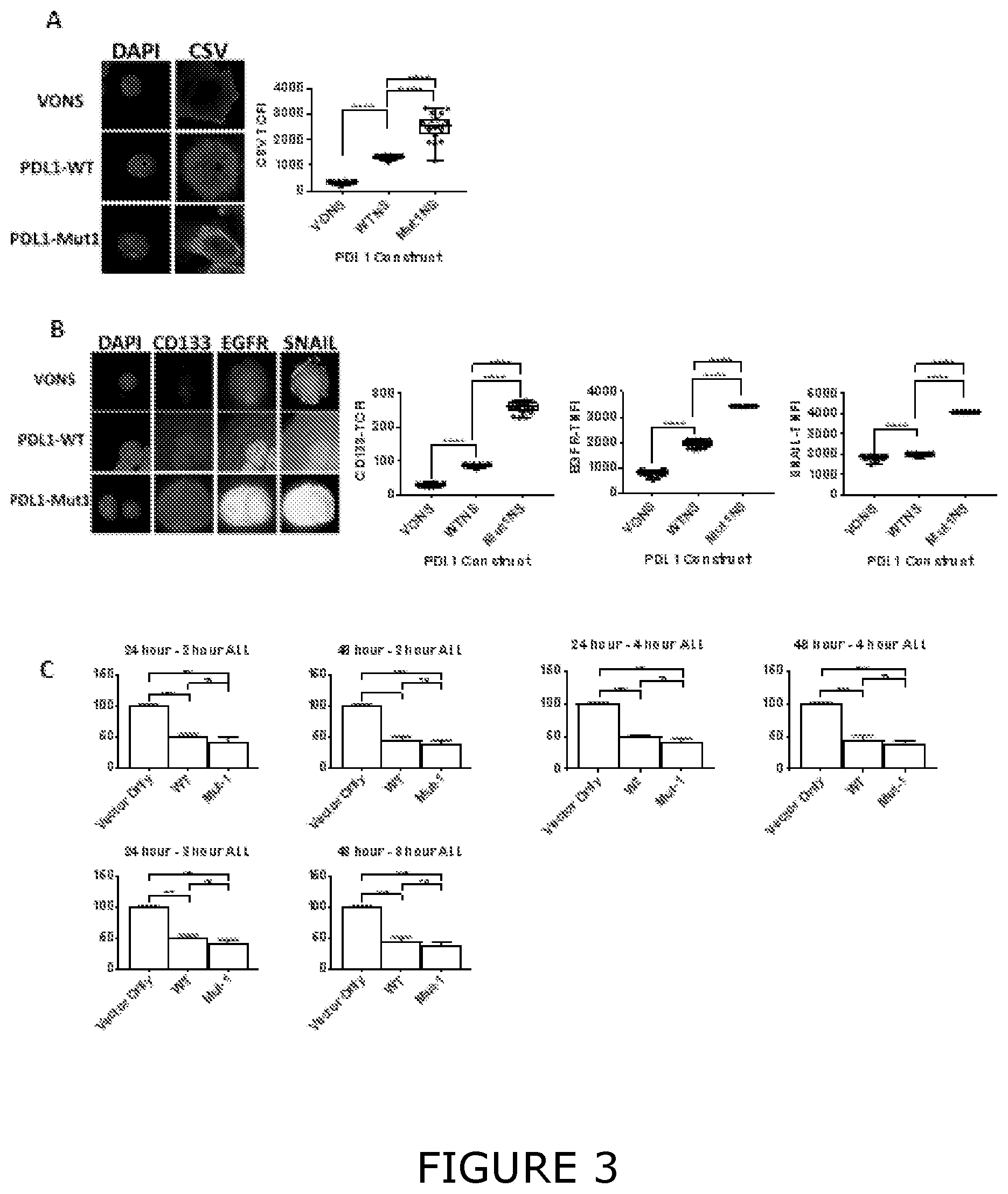 Patent US12174193 Figure 3 – Agents and methods for predicting response to therapy