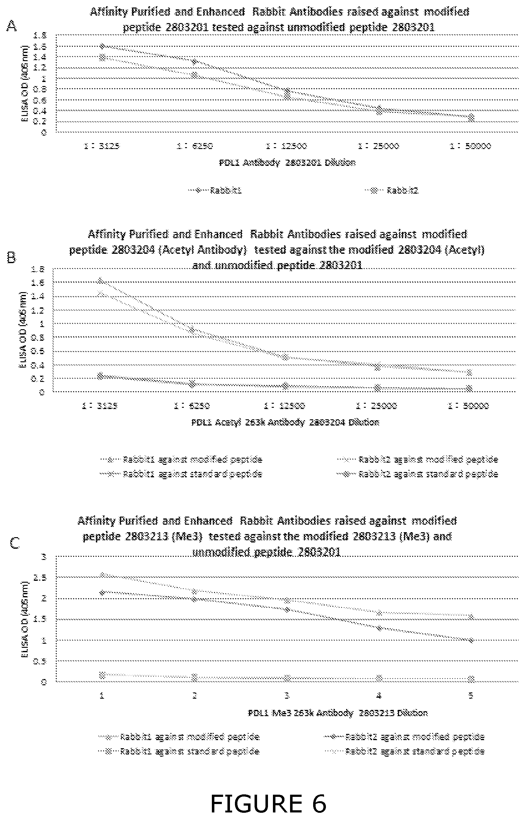 Patent US12174193 Figure 6 – Agents and methods for predicting response to therapy