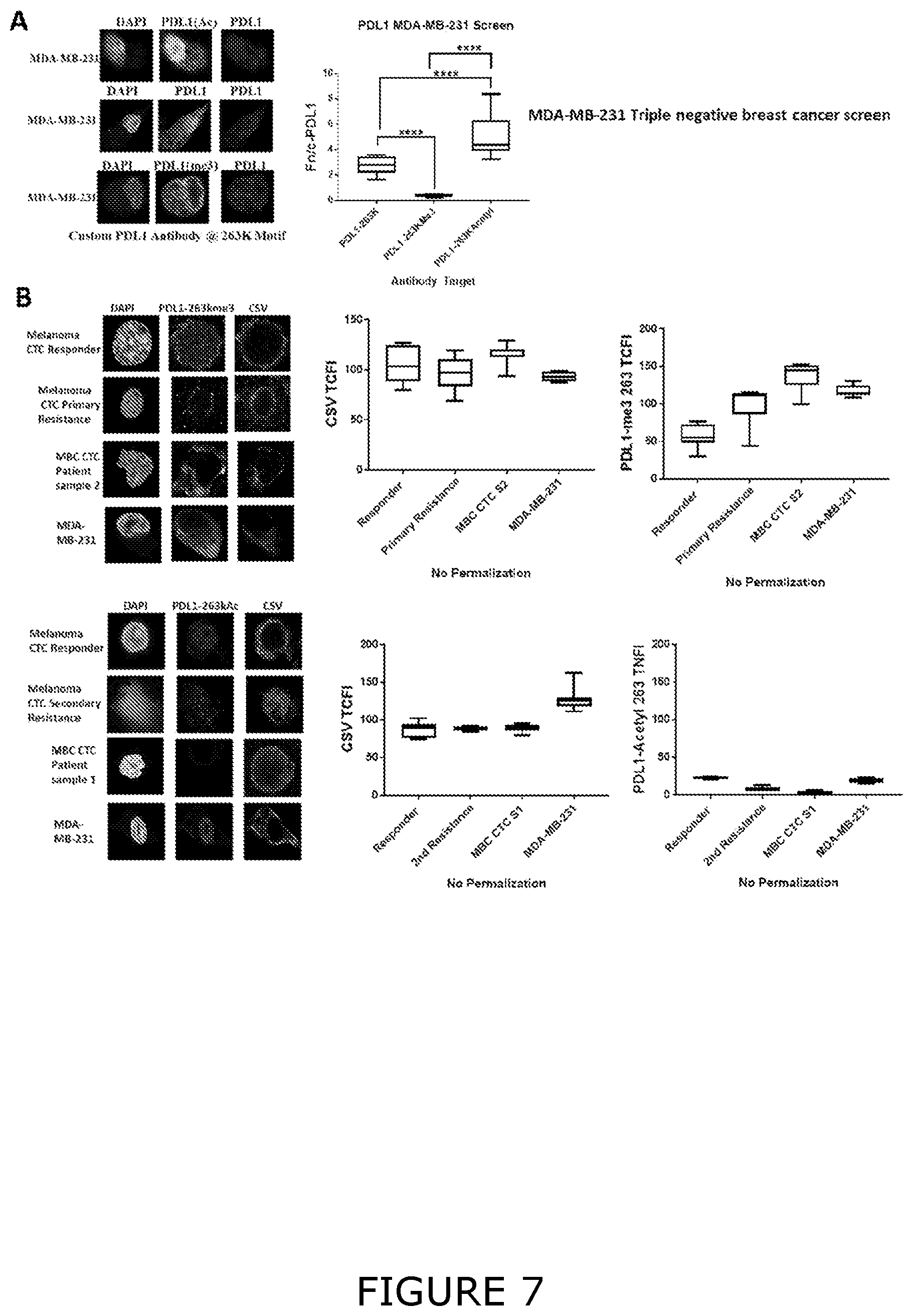 Patent US12174193 Figure 7 – Agents and methods for predicting response to therapy