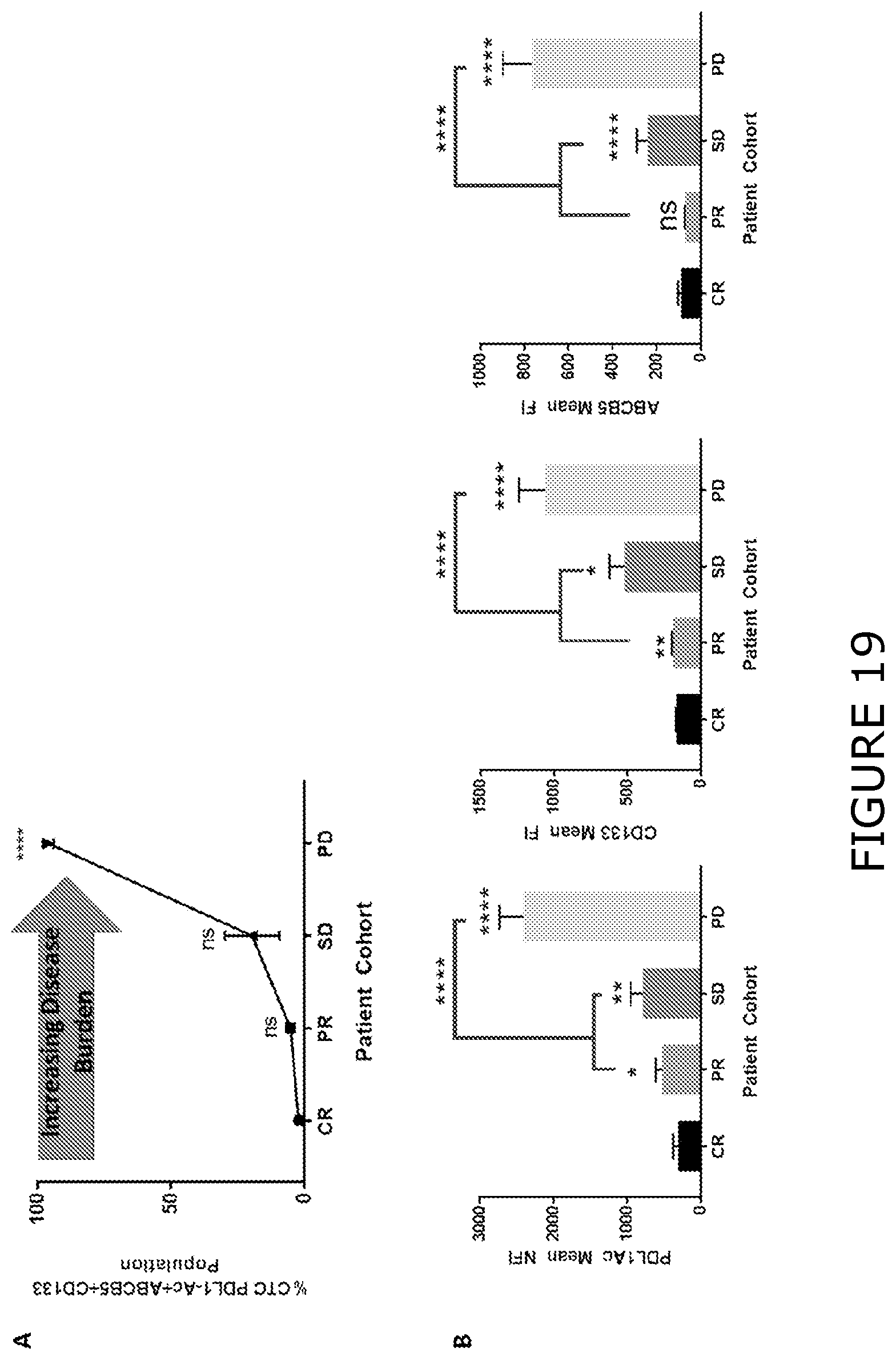 Patent US12174193 Figure 19 – Agents and methods for predicting response to therapy