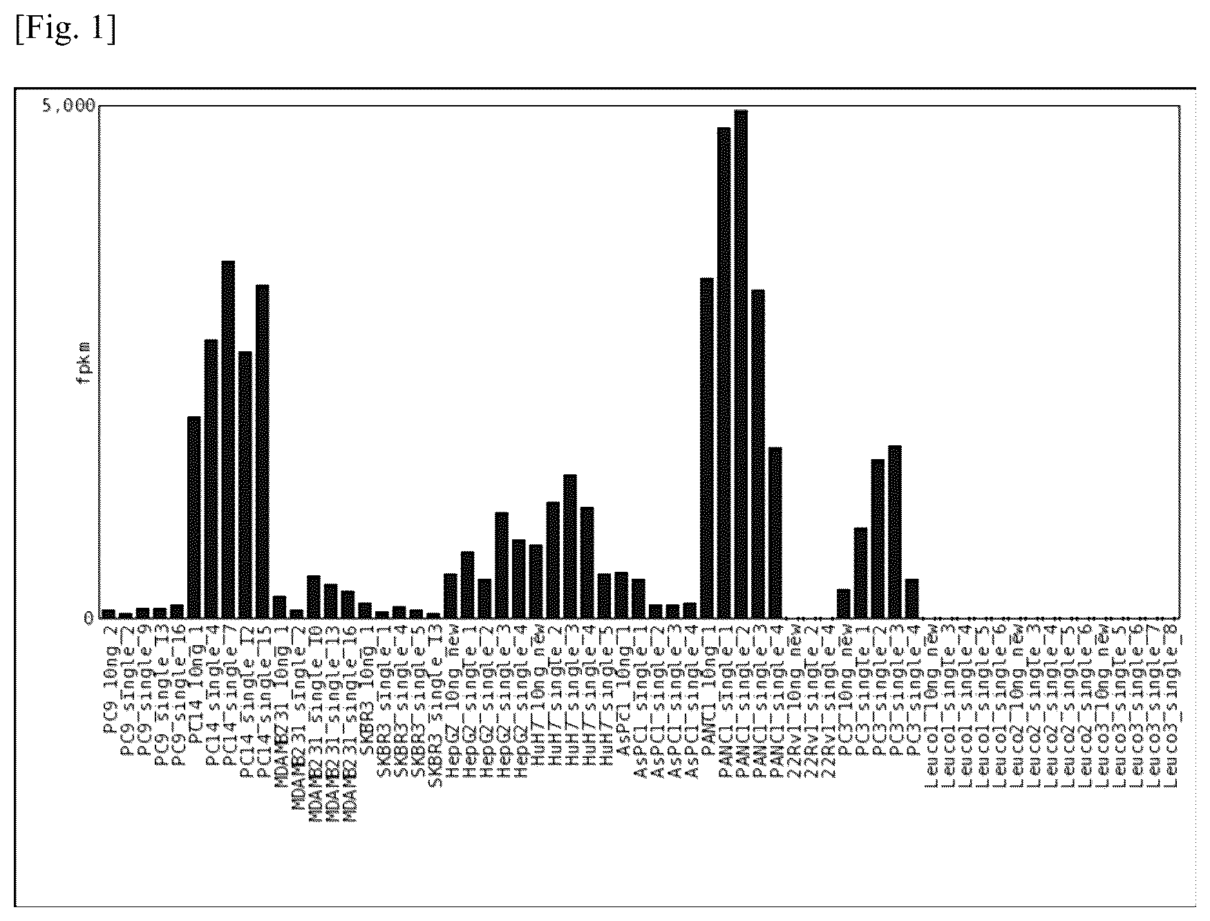 Patent US12174194 Figure 1 – Tumor marker, and method for collecting and detecting tumor cell in distinction from contaminant cell