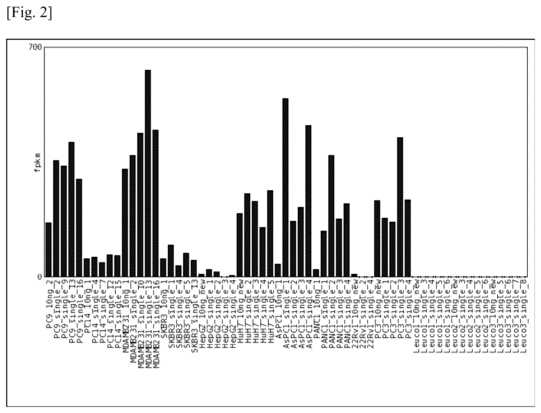 Patent US12174194 Figure 2 – Tumor marker, and method for collecting and detecting tumor cell in distinction from contaminant cell