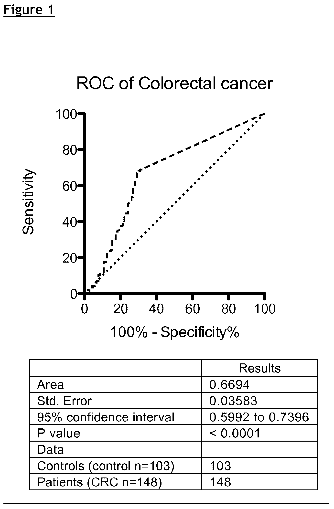 Patent US12174195 Figure 1 – Compositions and methods for assessing the risk of cancer occurrence