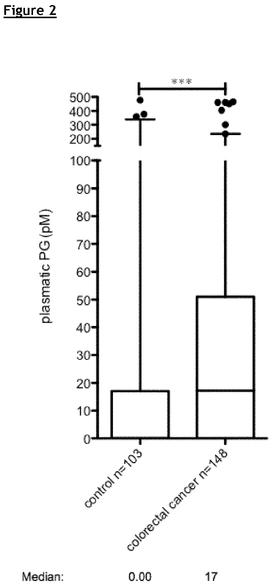 Patent US12174195 Figure 2 – Compositions and methods for assessing the risk of cancer occurrence