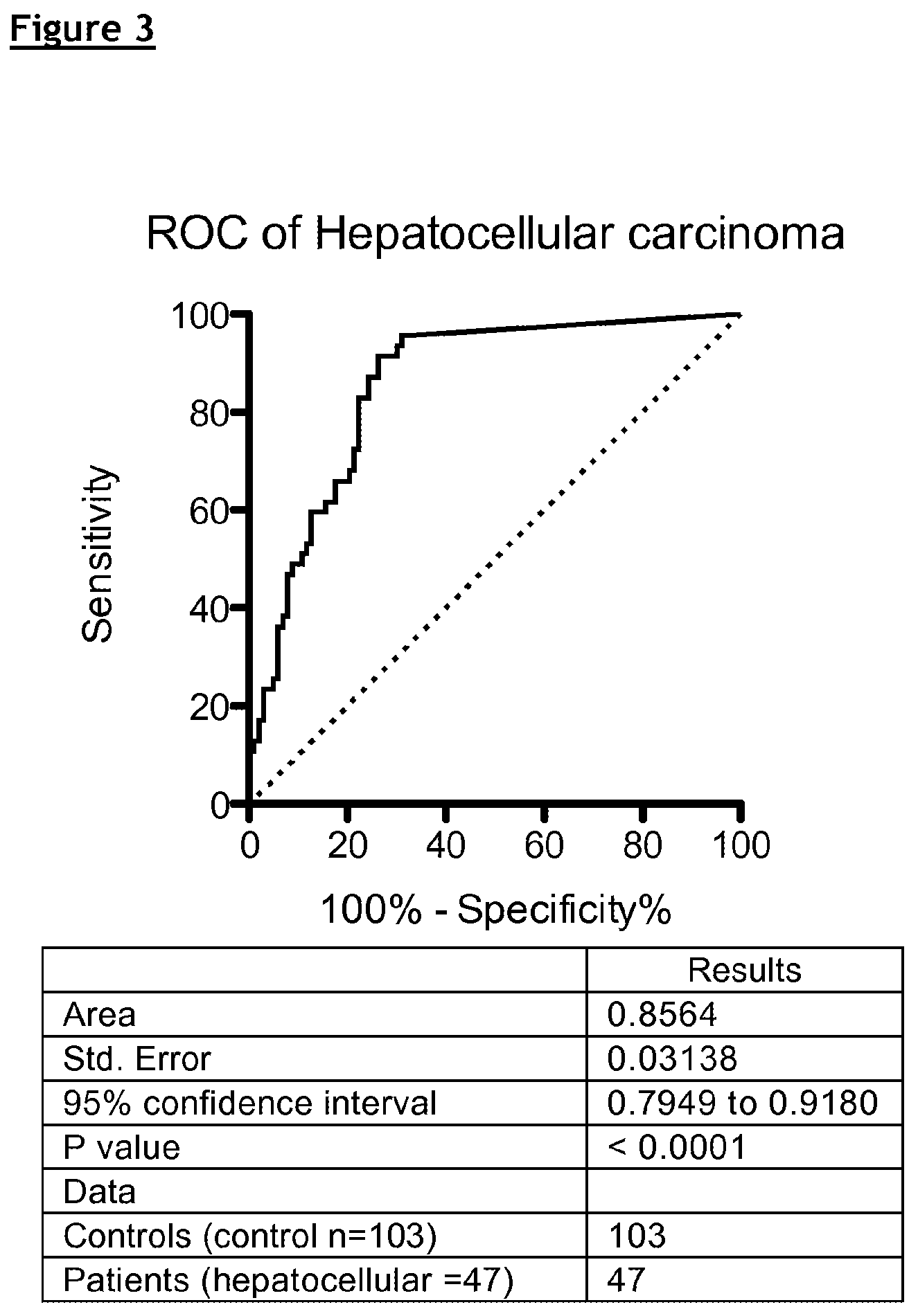 Patent US12174195 Figure 3 – Compositions and methods for assessing the risk of cancer occurrence
