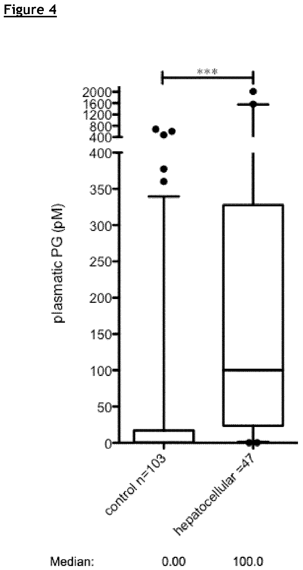 Patent US12174195 Figure 4 – Compositions and methods for assessing the risk of cancer occurrence