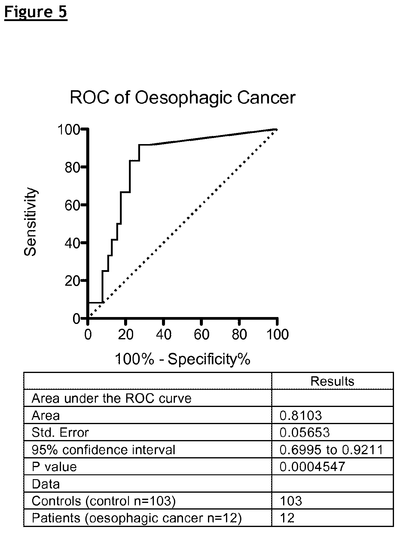 Patent US12174195 Figure 5 – Compositions and methods for assessing the risk of cancer occurrence