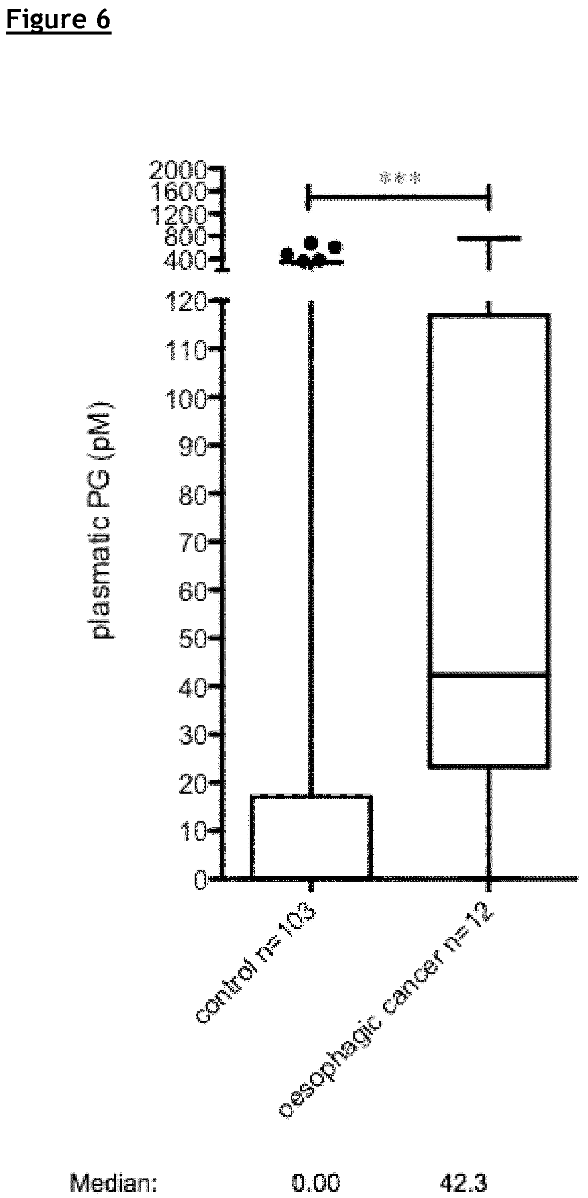 Patent US12174195 Figure 6 – Compositions and methods for assessing the risk of cancer occurrence