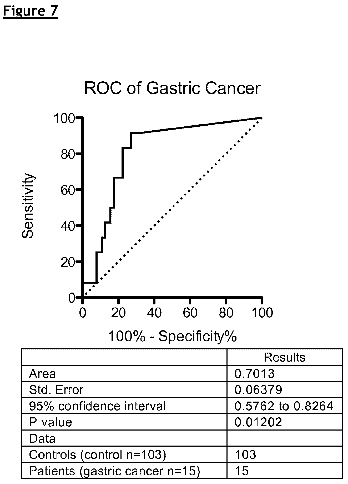 Patent US12174195 Figure 7 – Compositions and methods for assessing the risk of cancer occurrence