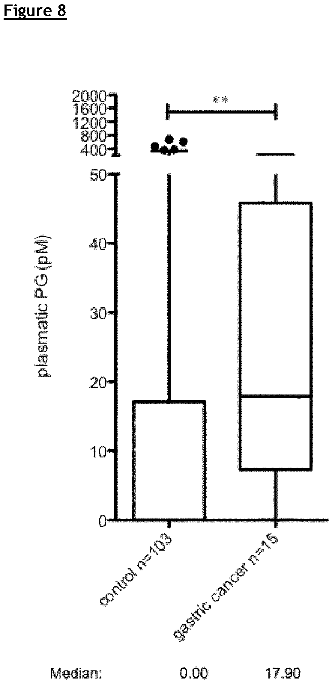 Patent US12174195 Figure 8 – Compositions and methods for assessing the risk of cancer occurrence