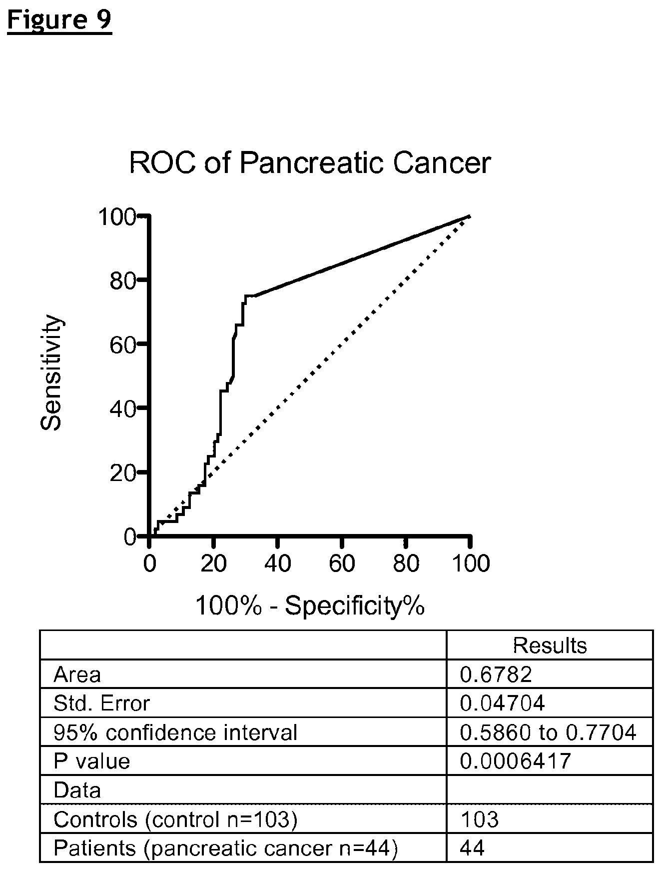 Patent US12174195 Figure 9 – Compositions and methods for assessing the risk of cancer occurrence