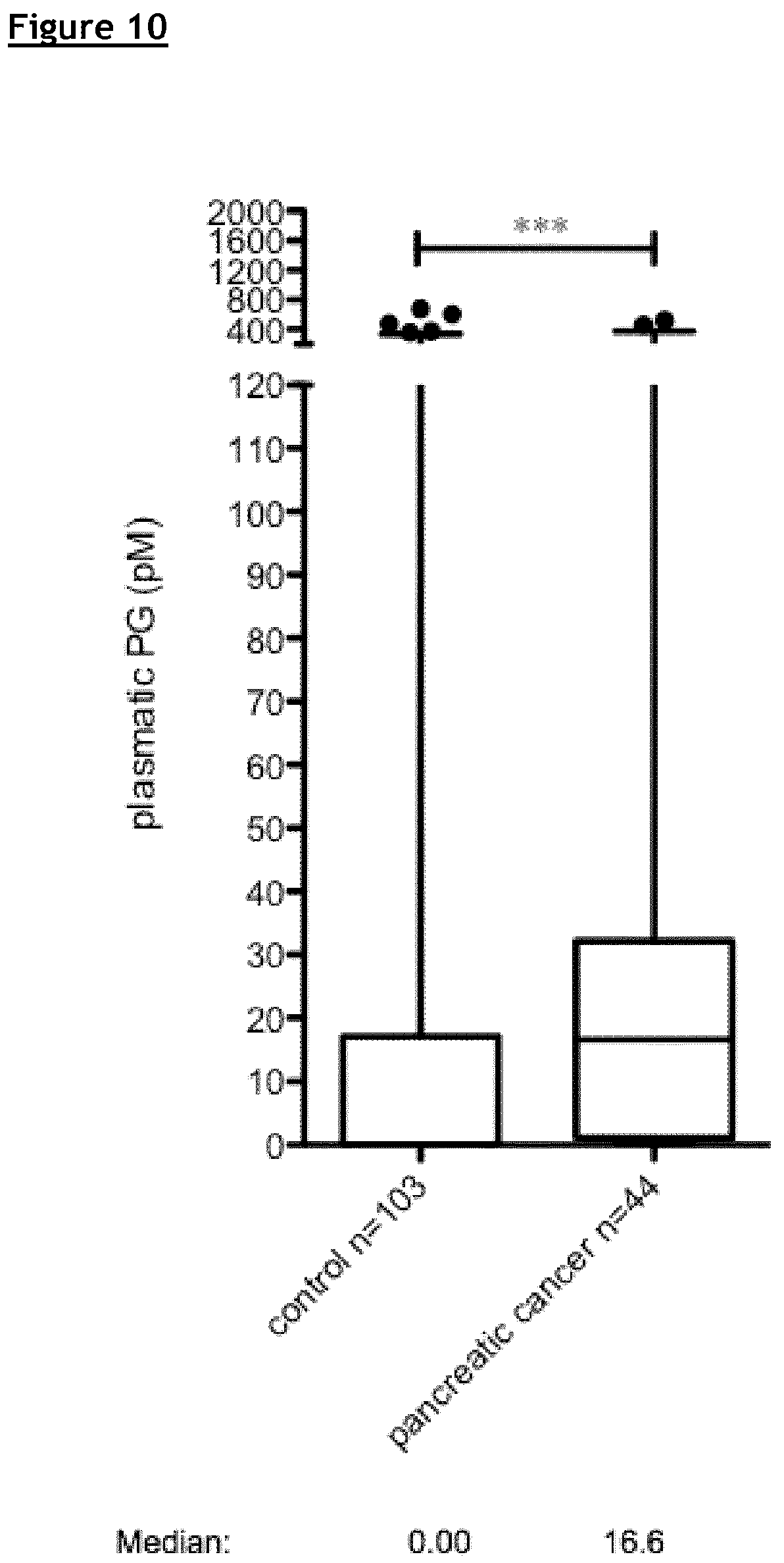 Patent US12174195 Figure 10 – Compositions and methods for assessing the risk of cancer occurrence