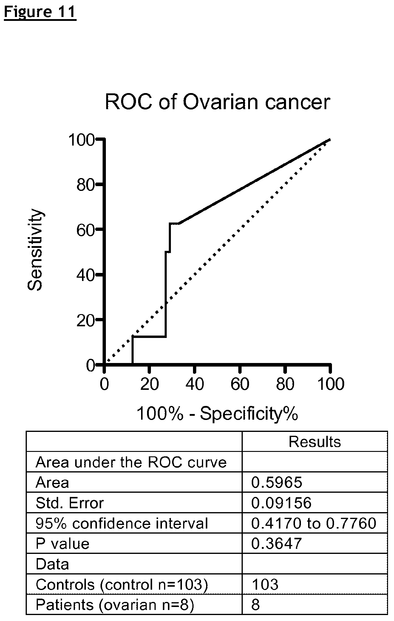 Patent US12174195 Figure 11 – Compositions and methods for assessing the risk of cancer occurrence