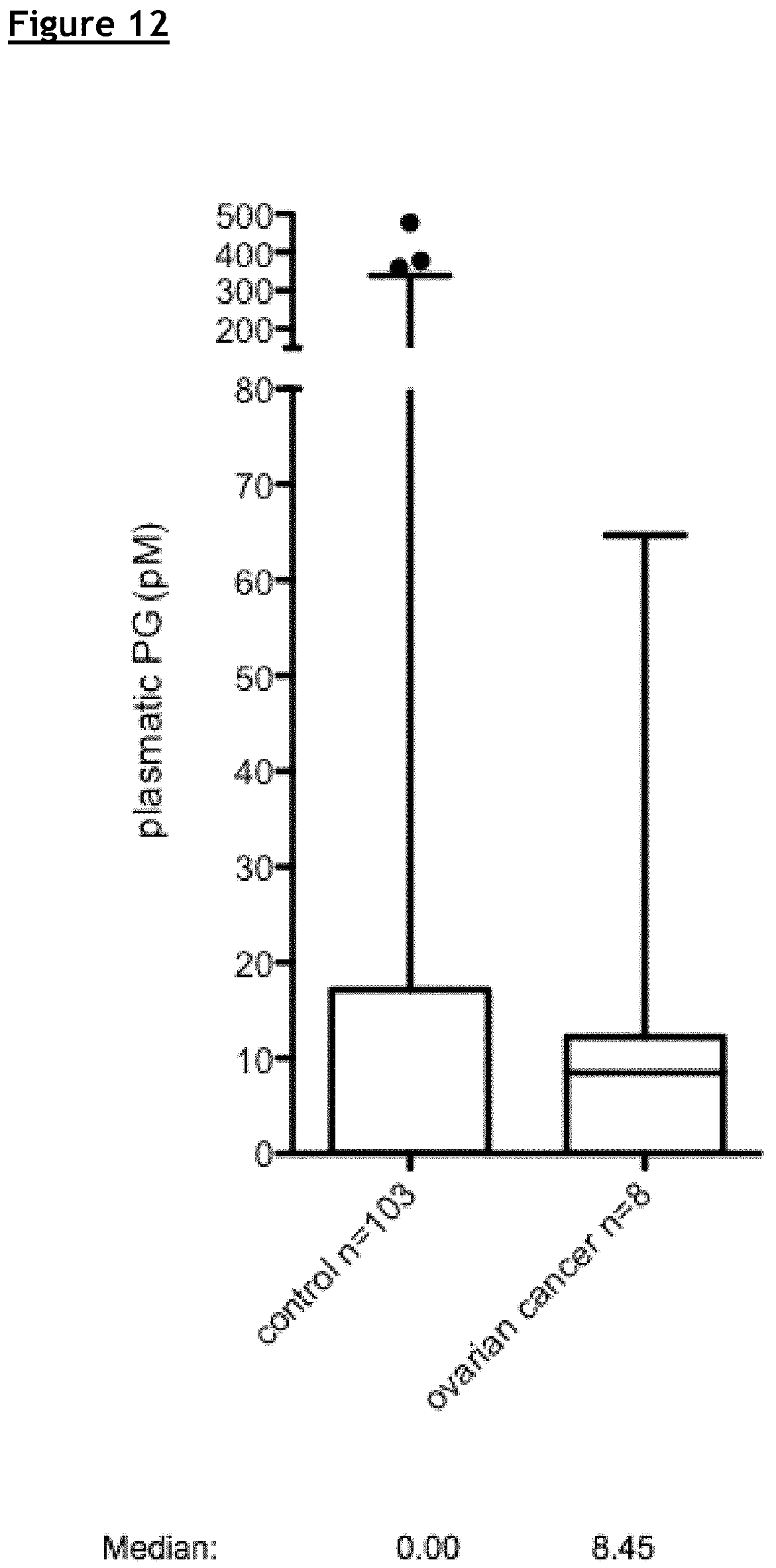 Patent US12174195 Figure 12 – Compositions and methods for assessing the risk of cancer occurrence
