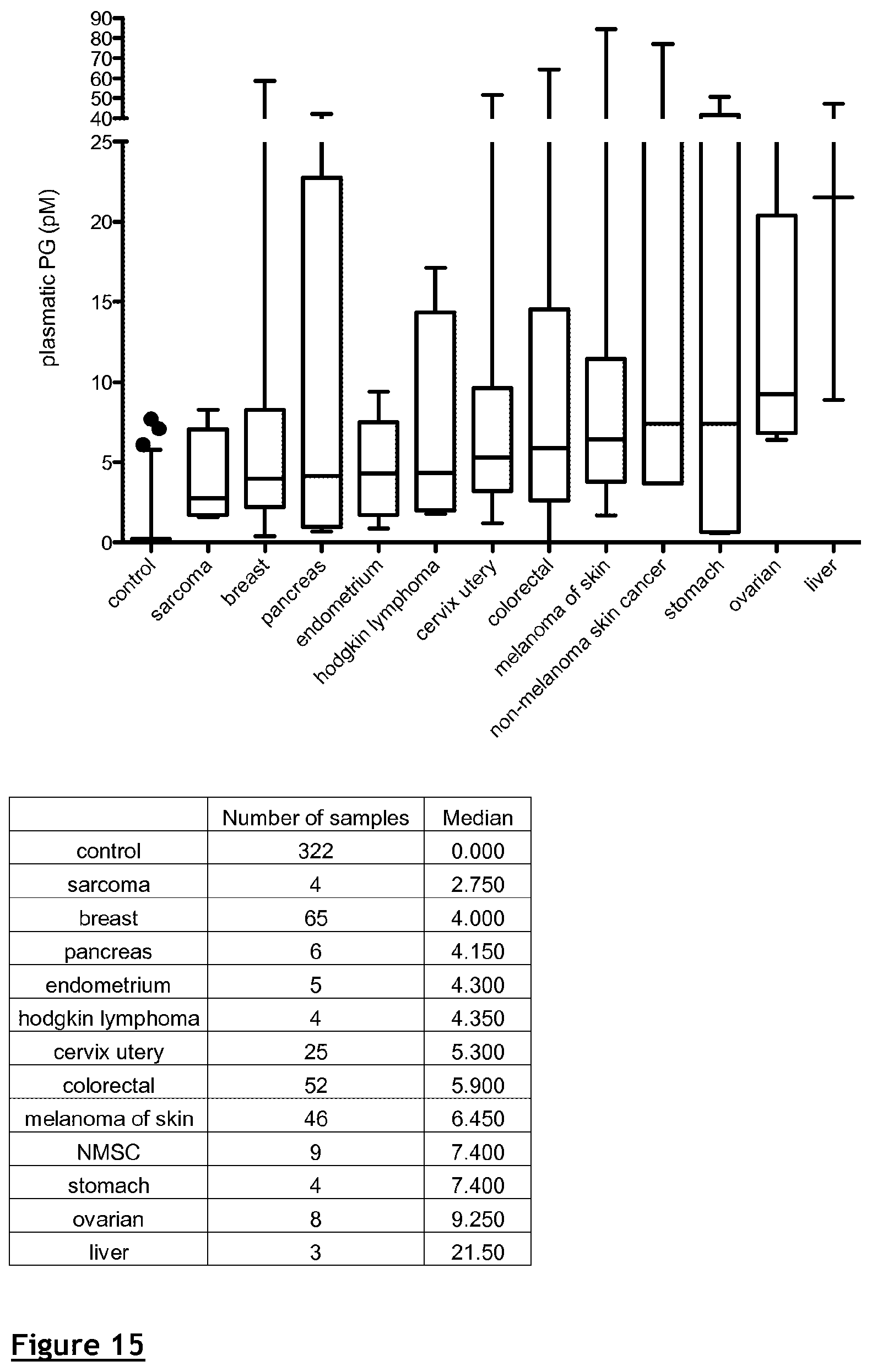 Patent US12174195 Figure 14 – Compositions and methods for assessing the risk of cancer occurrence