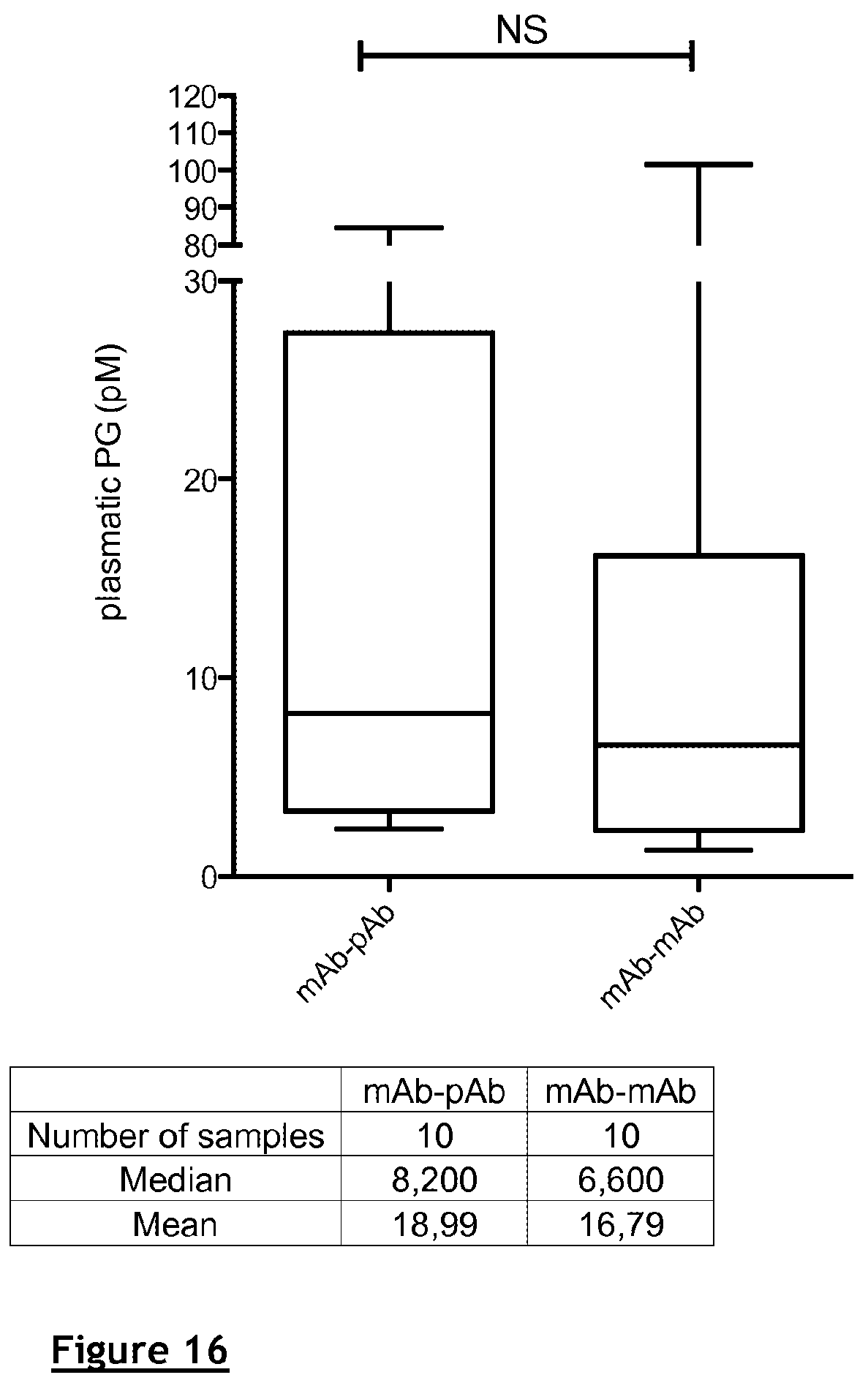 Patent US12174195 Figure 15 – Compositions and methods for assessing the risk of cancer occurrence