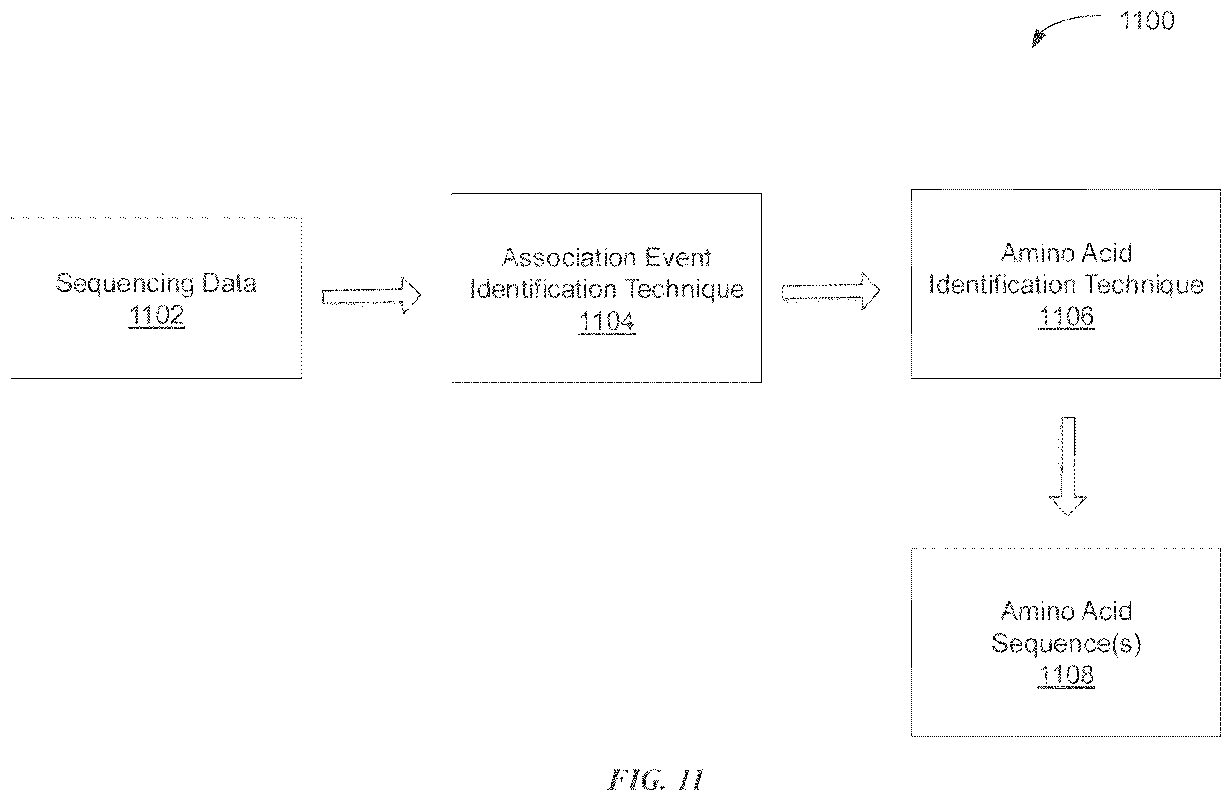 Patent US12174196 Figure 15 – Methods and compositions for protein sequencing