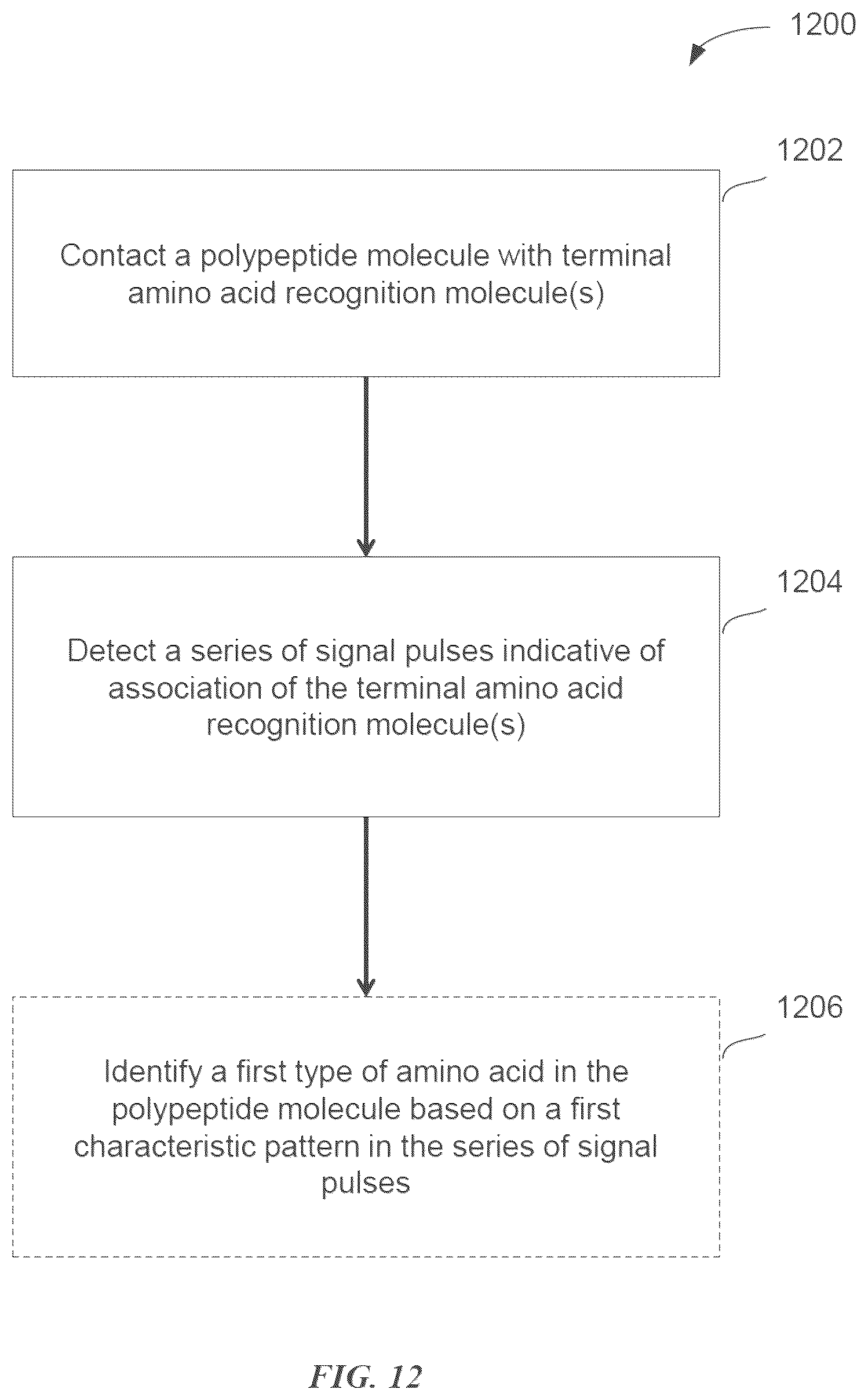 Patent US12174196 Figure 16 – Methods and compositions for protein sequencing