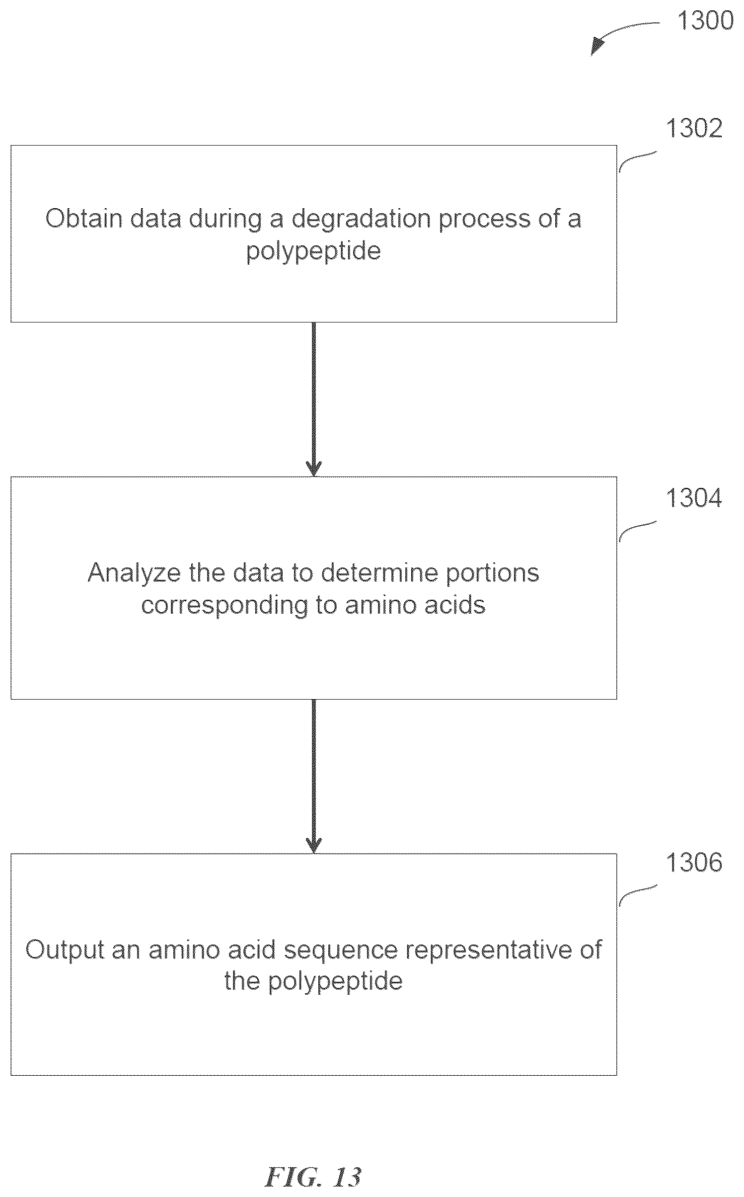 Patent US12174196 Figure 17 – Methods and compositions for protein sequencing