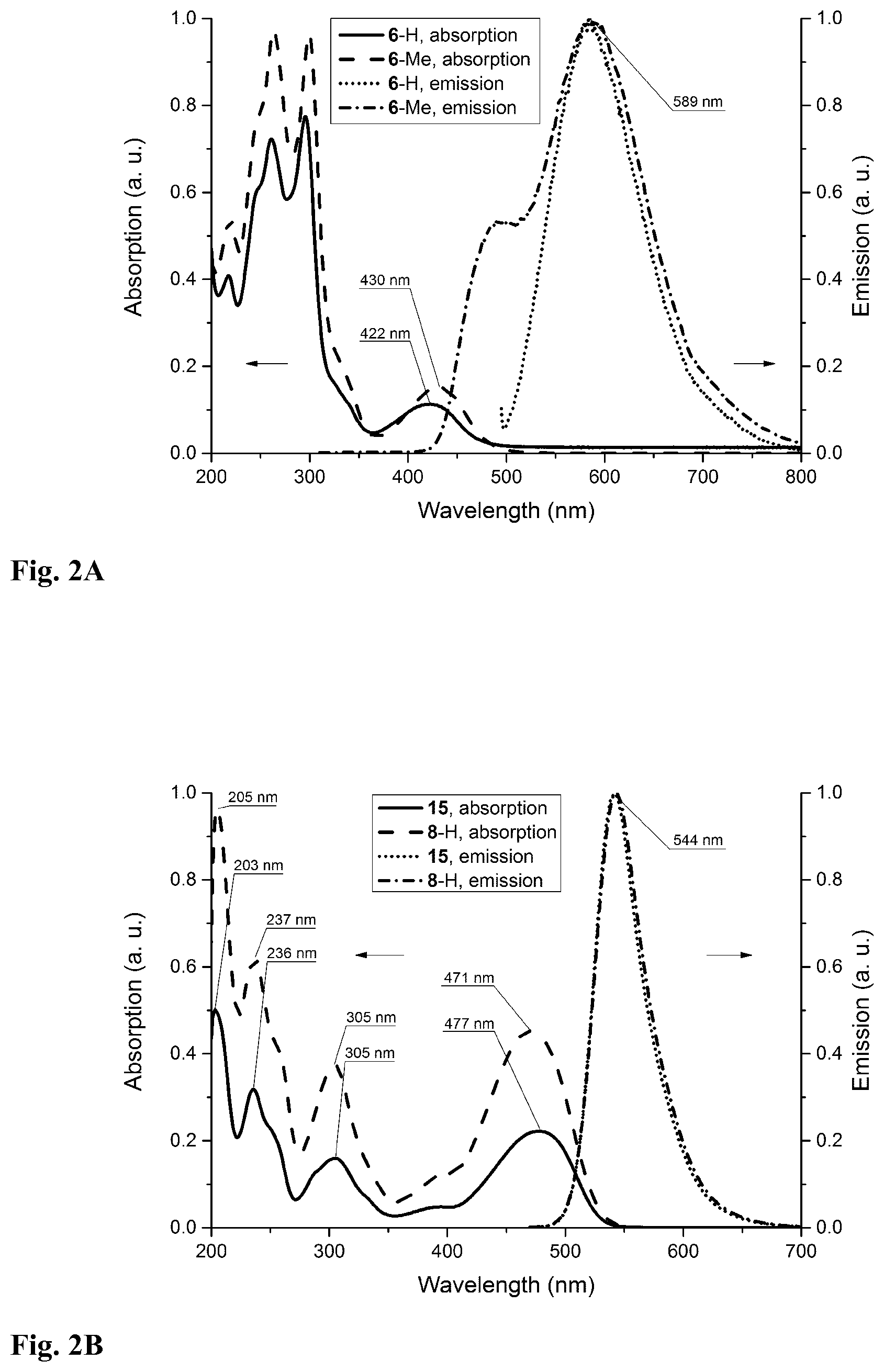 Patent US12174197 Figure 2 – Sulfonated 2(7)-aminoacridone and 1-aminopyrene dyes and their use as fluorescent tags, in particular for carbohydrate analysis