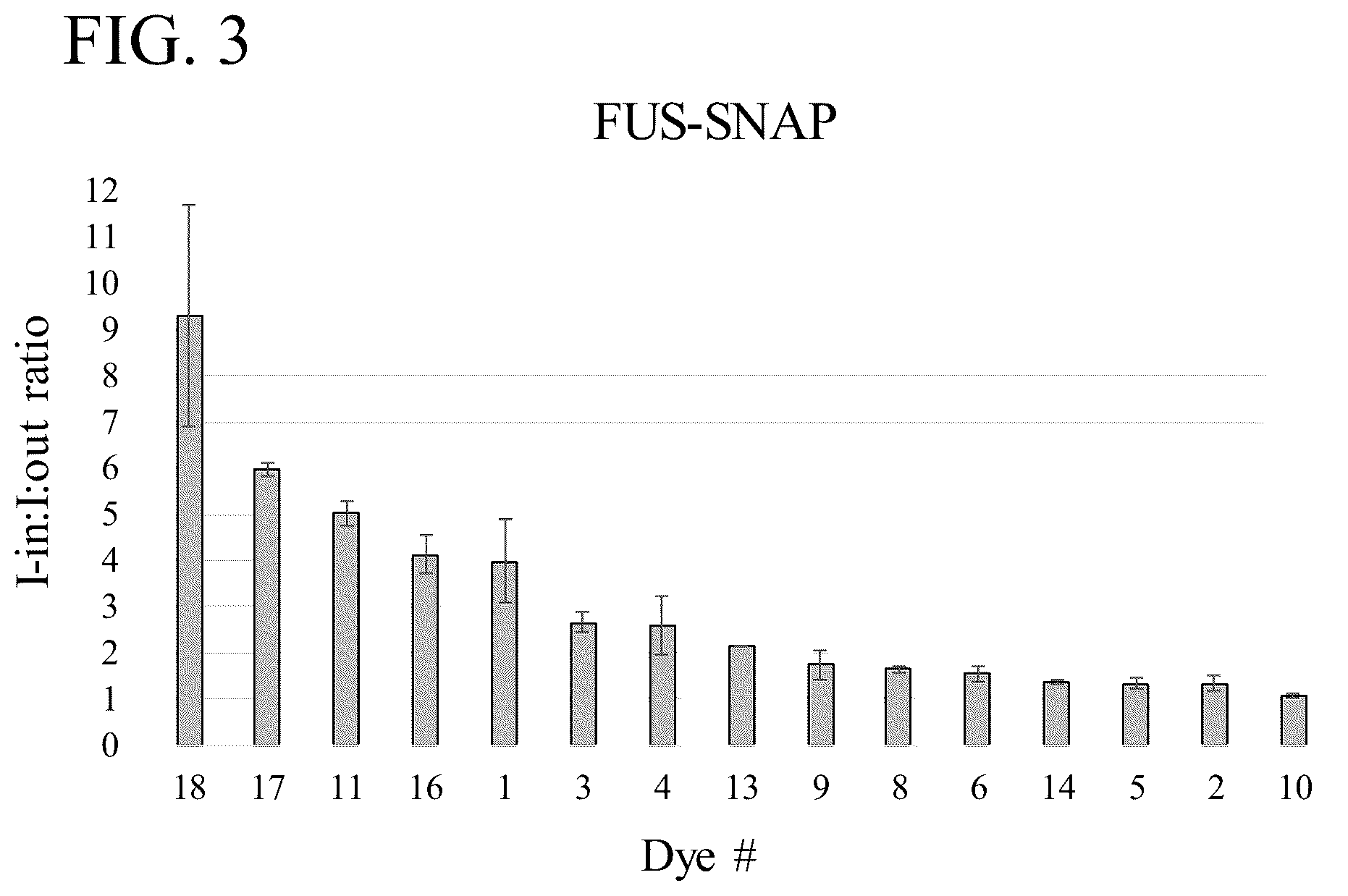 Patent US12174198 Figure 3 – Methods of characterizing condensate-associated characteristics of compounds and uses thereof