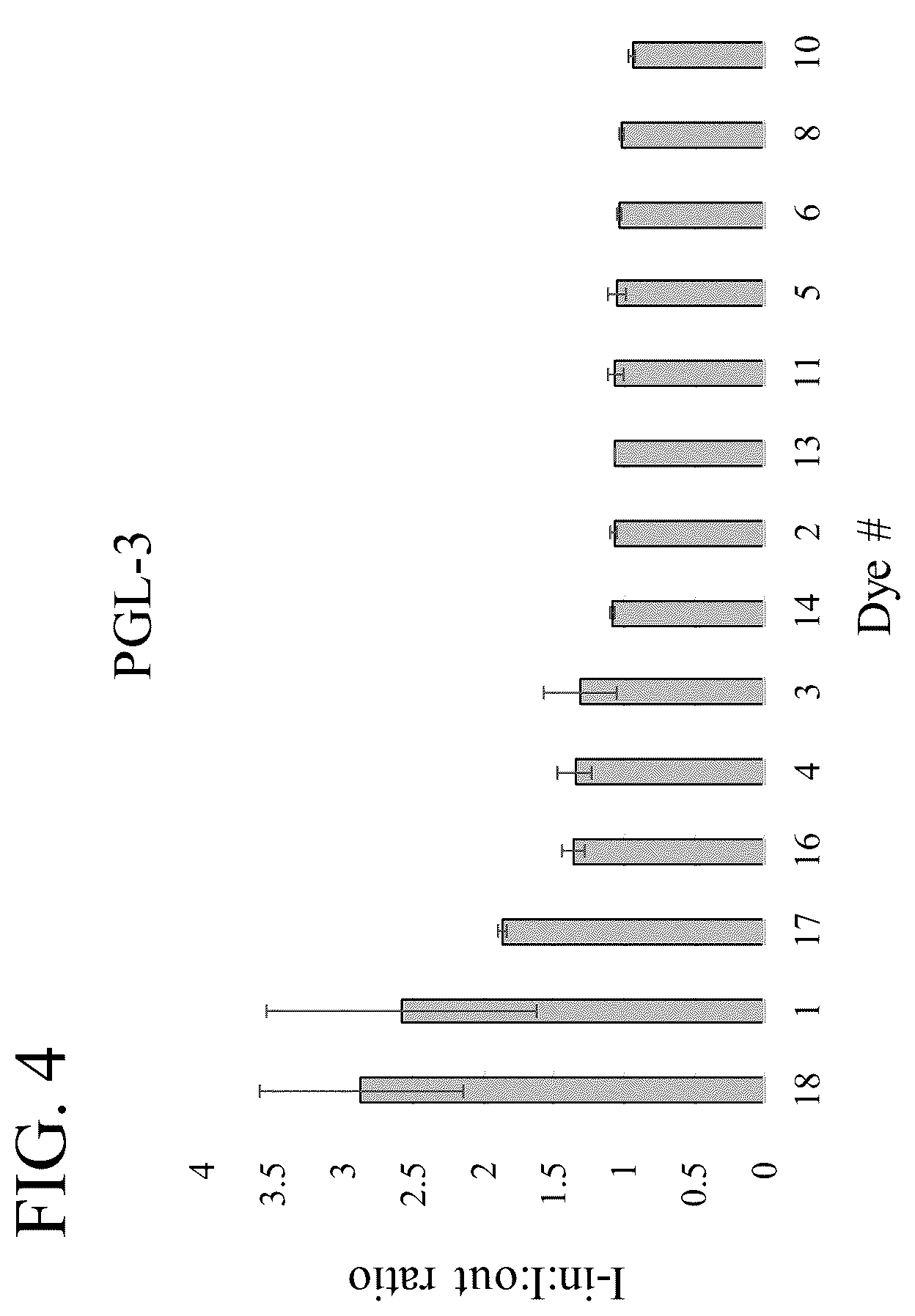Patent US12174198 Figure 4 – Methods of characterizing condensate-associated characteristics of compounds and uses thereof