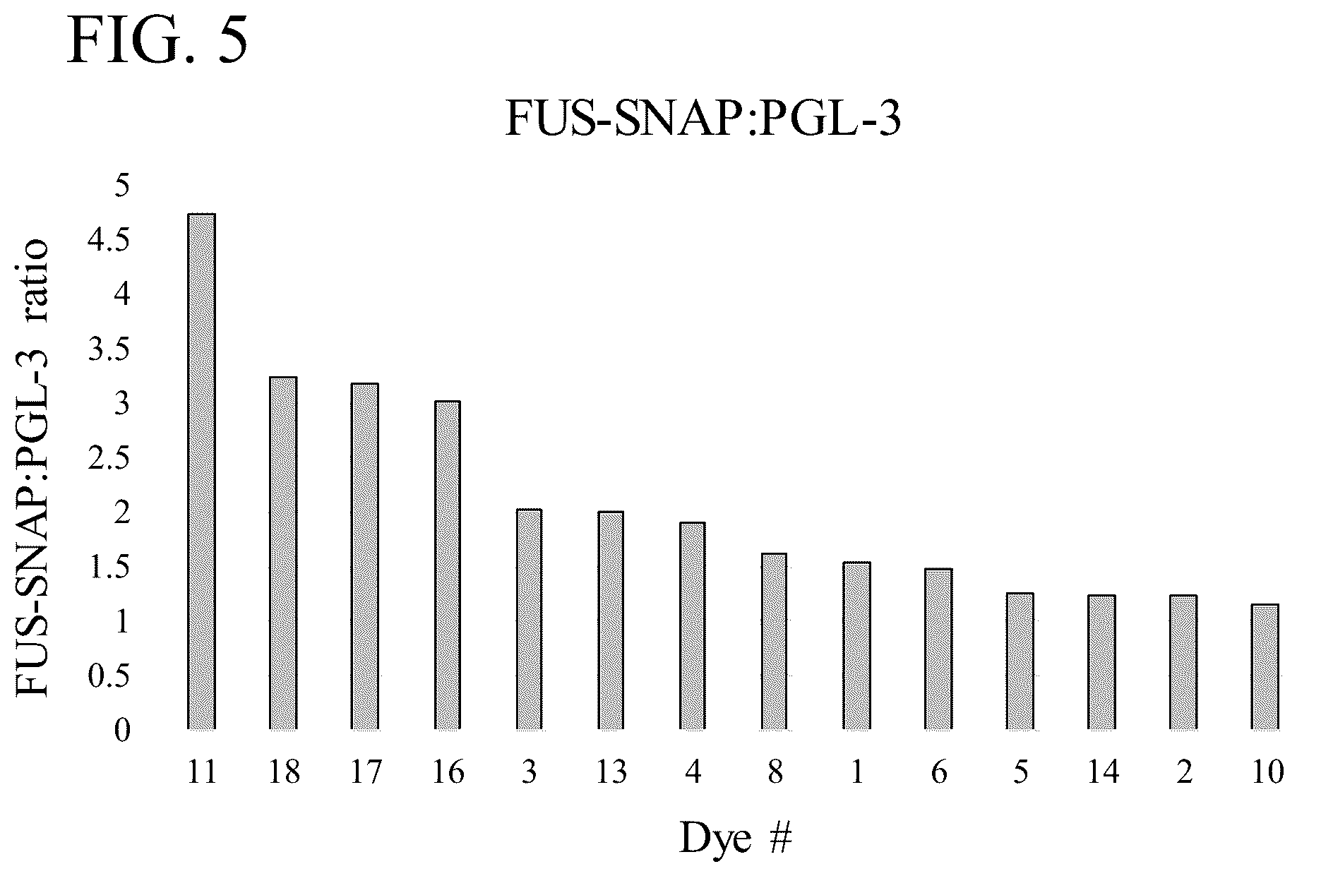 Patent US12174198 Figure 5 – Methods of characterizing condensate-associated characteristics of compounds and uses thereof