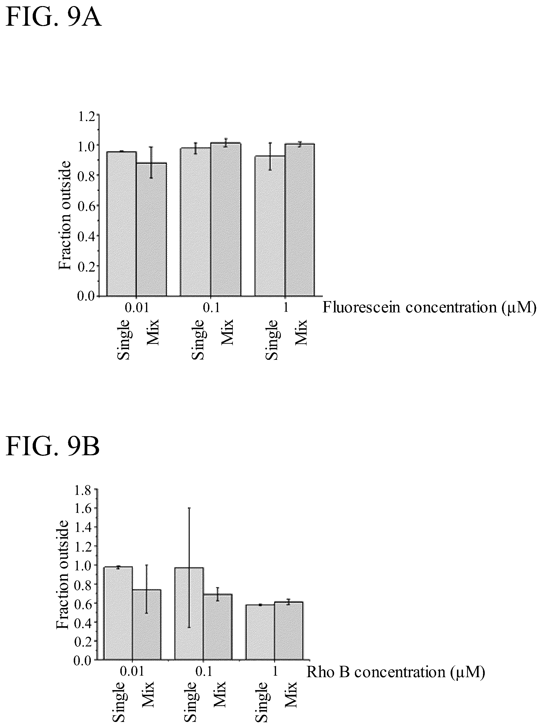 Patent US12174198 Figure 9 – Methods of characterizing condensate-associated characteristics of compounds and uses thereof